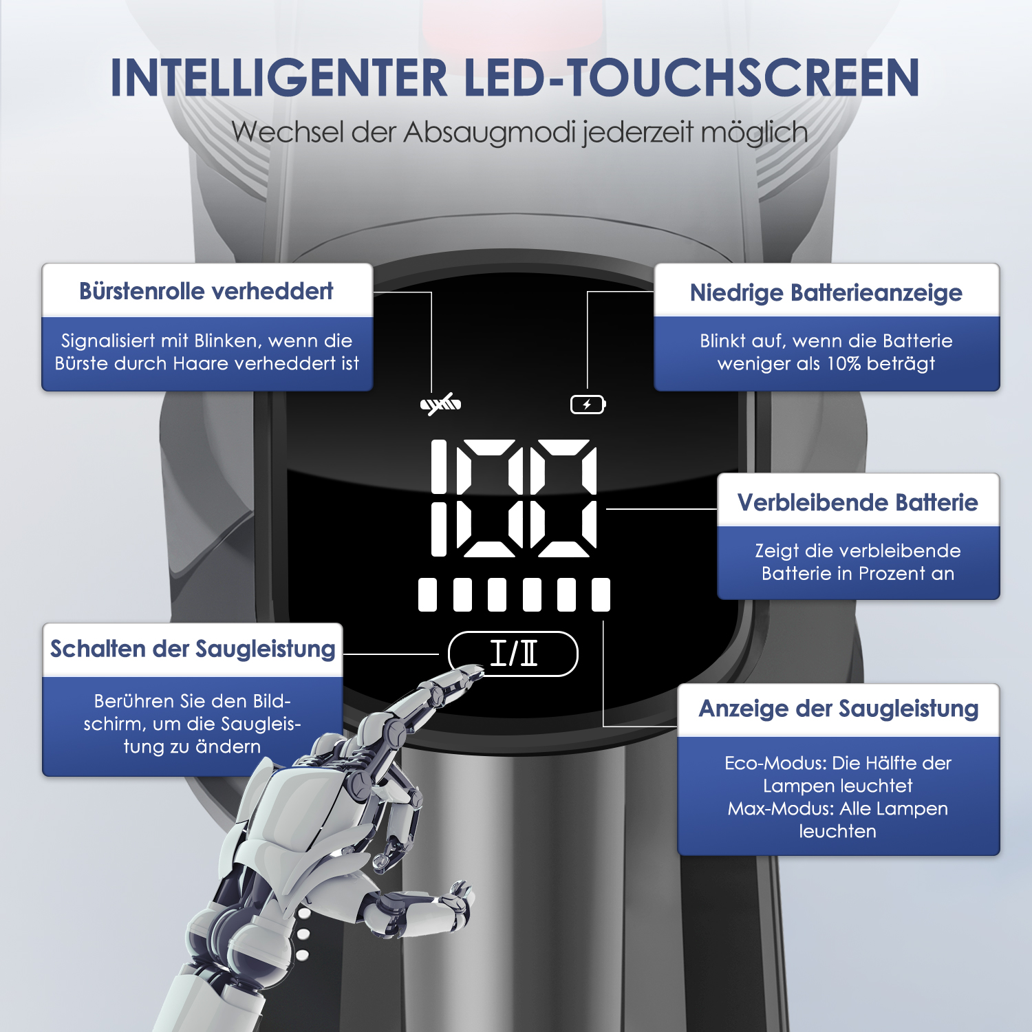 Diagramm mit dem LED-Touchscreen eines Geräts, mit deutschen Beschriftungen, die Batterie- und Saugmodi darstellen.