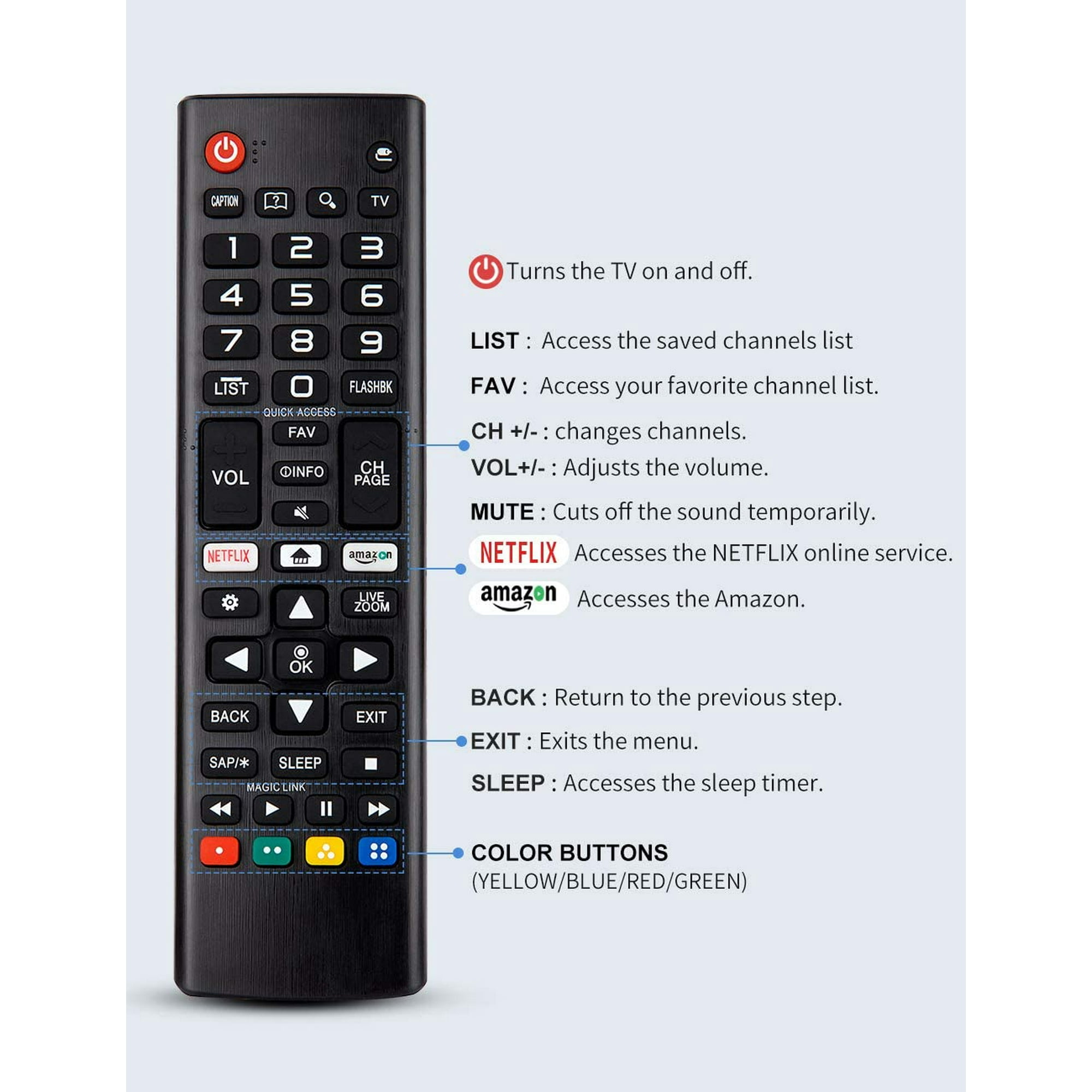 Schwarze TV-Fernbedienung mit vielen Tasten, darunter Zahlen, Lautstärke und Netflix. Text beschreibt die Funktionen.