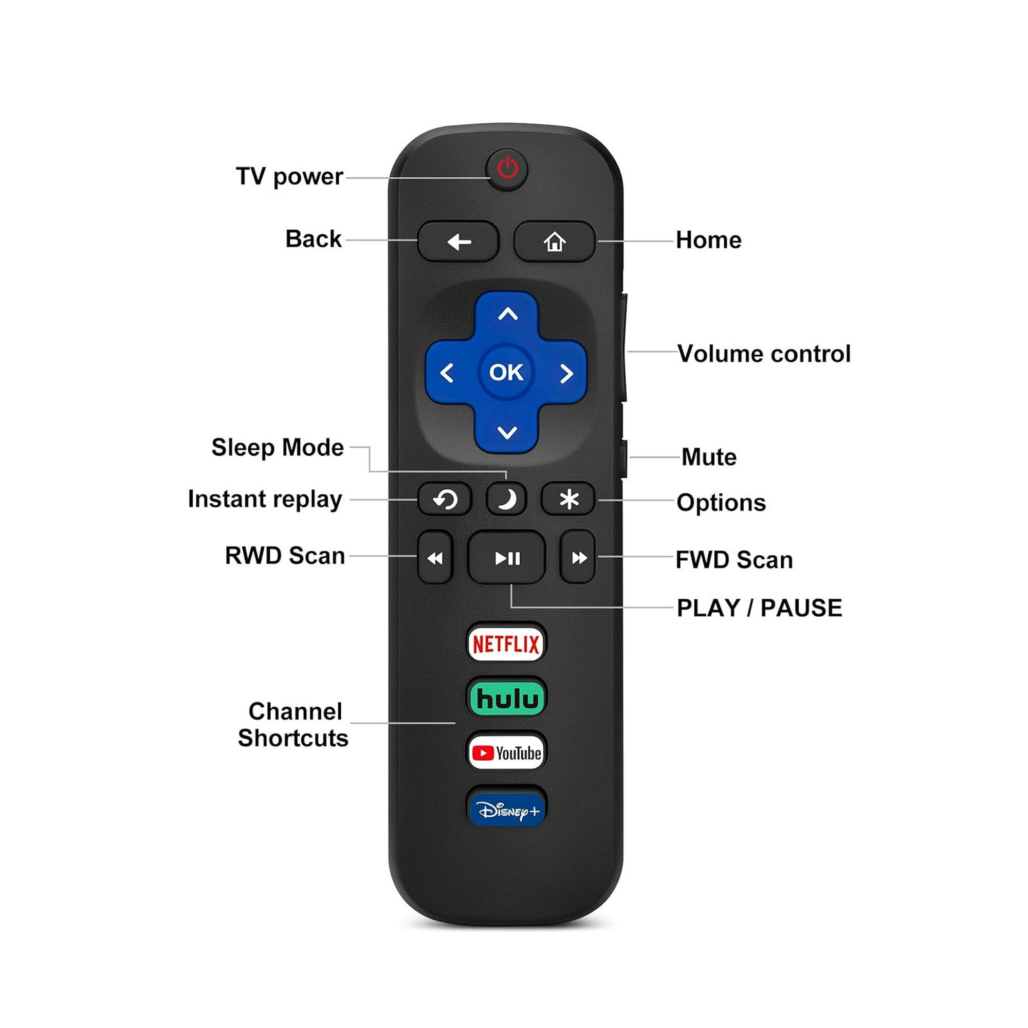 Schwarze Roku TV-Fernbedienung mit beschrifteten Tasten. Weißer Hintergrund.