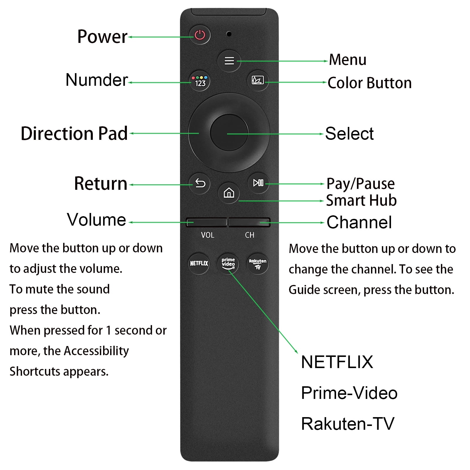 Diagramm einer schwarzen TV-Fernbedienung mit beschrifteten Tasten für Strom, Lautstärke, Kanal und Streaming-Apps.