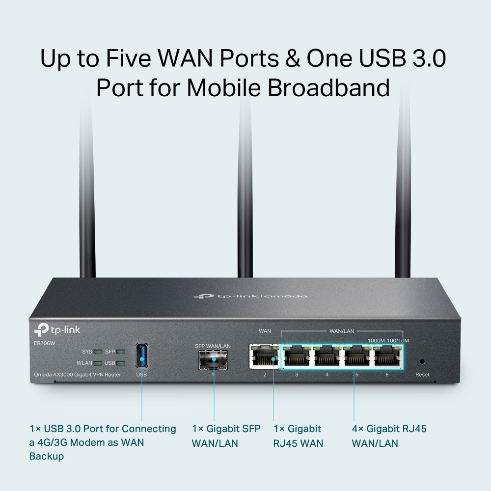 Czarny router z antenami i portami, z tekstem o portach WAN i USB.