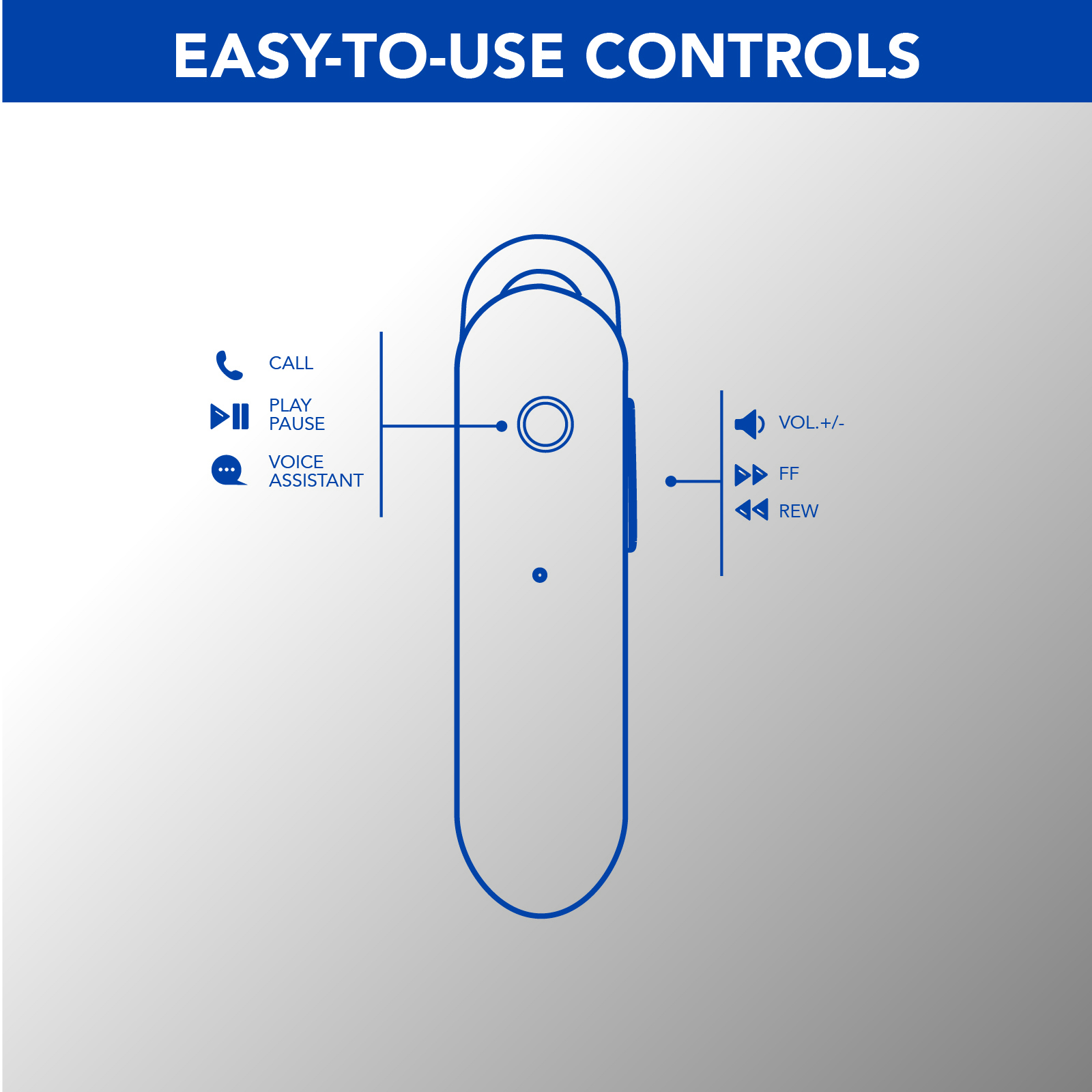 Schemat czarnego zestawu słuchawkowego z punktami kontrolnymi dla połączeń, odtwarzania/pauzowania i asystenta głosowego.