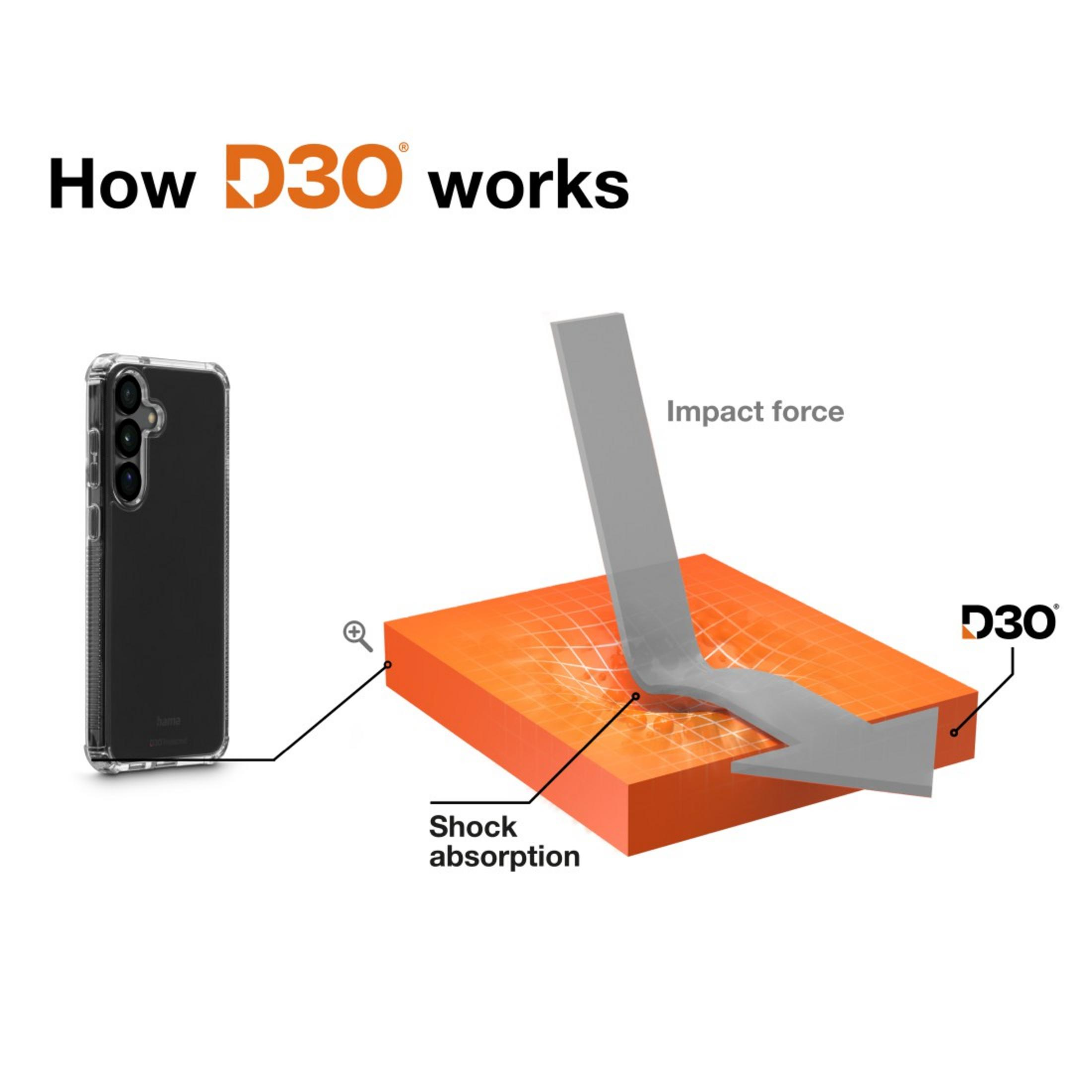 Diagramma che mostra come funziona D3O. Una custodia per telefono, un blocco arancione e una freccia.