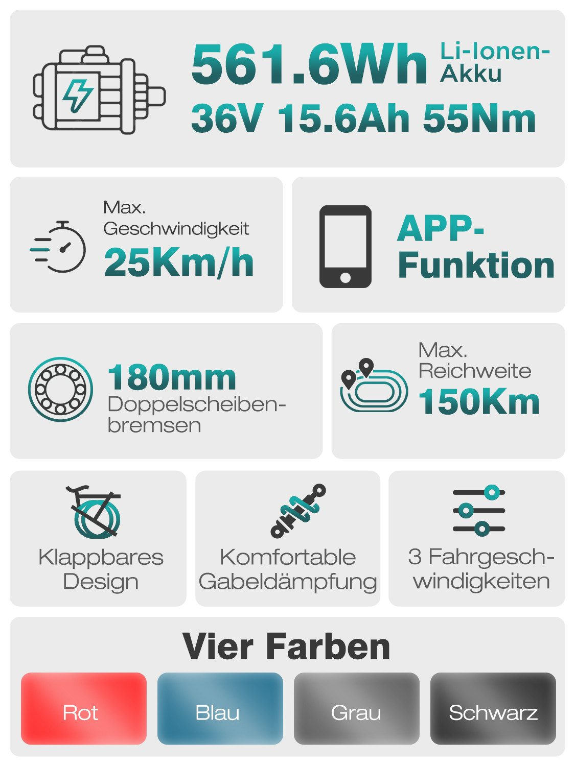 Eine Grafik mit E-Bike-Spezifikationen: 25 km/h Höchstgeschwindigkeit, APP-Funktion, 150 km Reichweite.