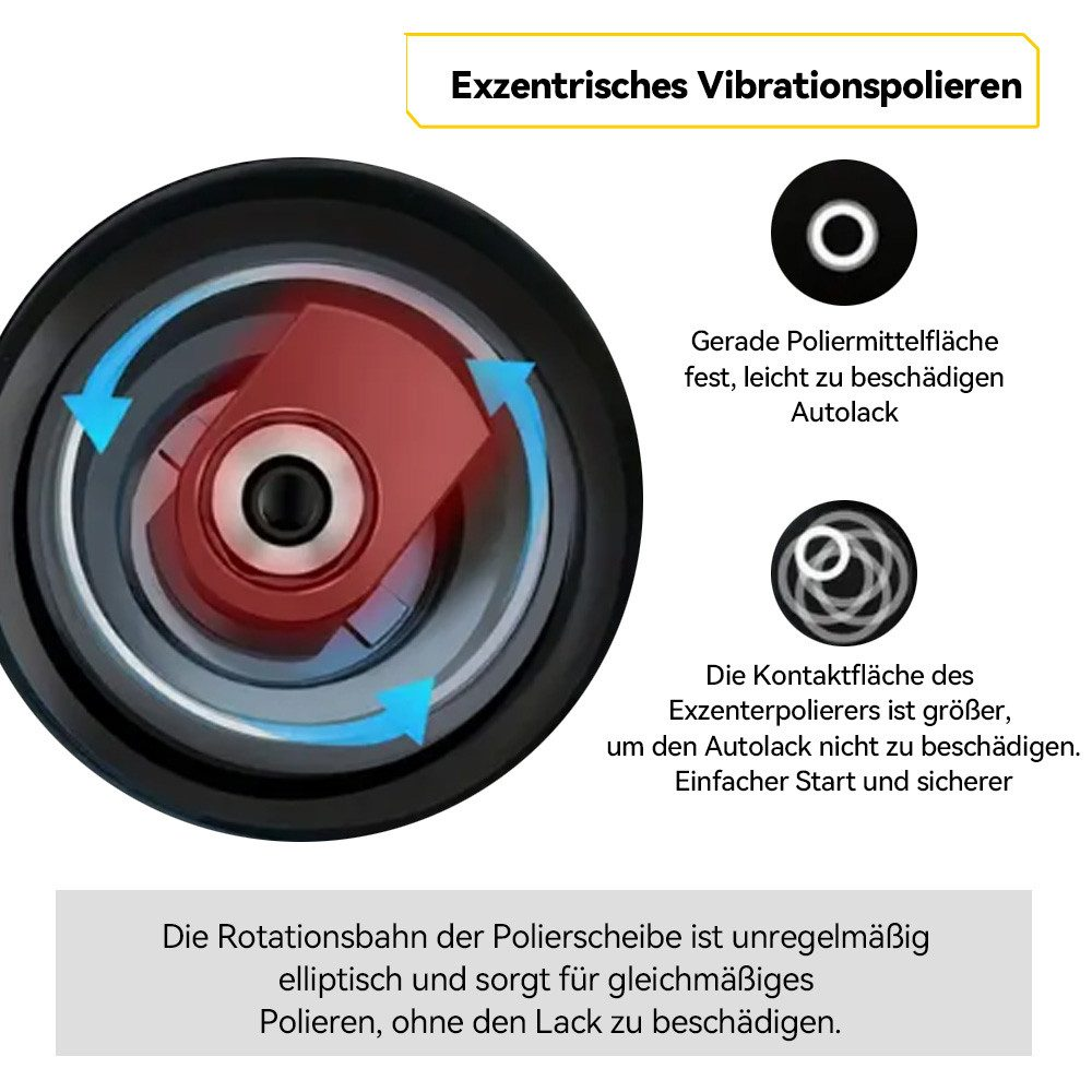 Diagramm des Autopolierens mit Textbeschriftungen und Pfeilen, die exzentrische Vibration zeigen.