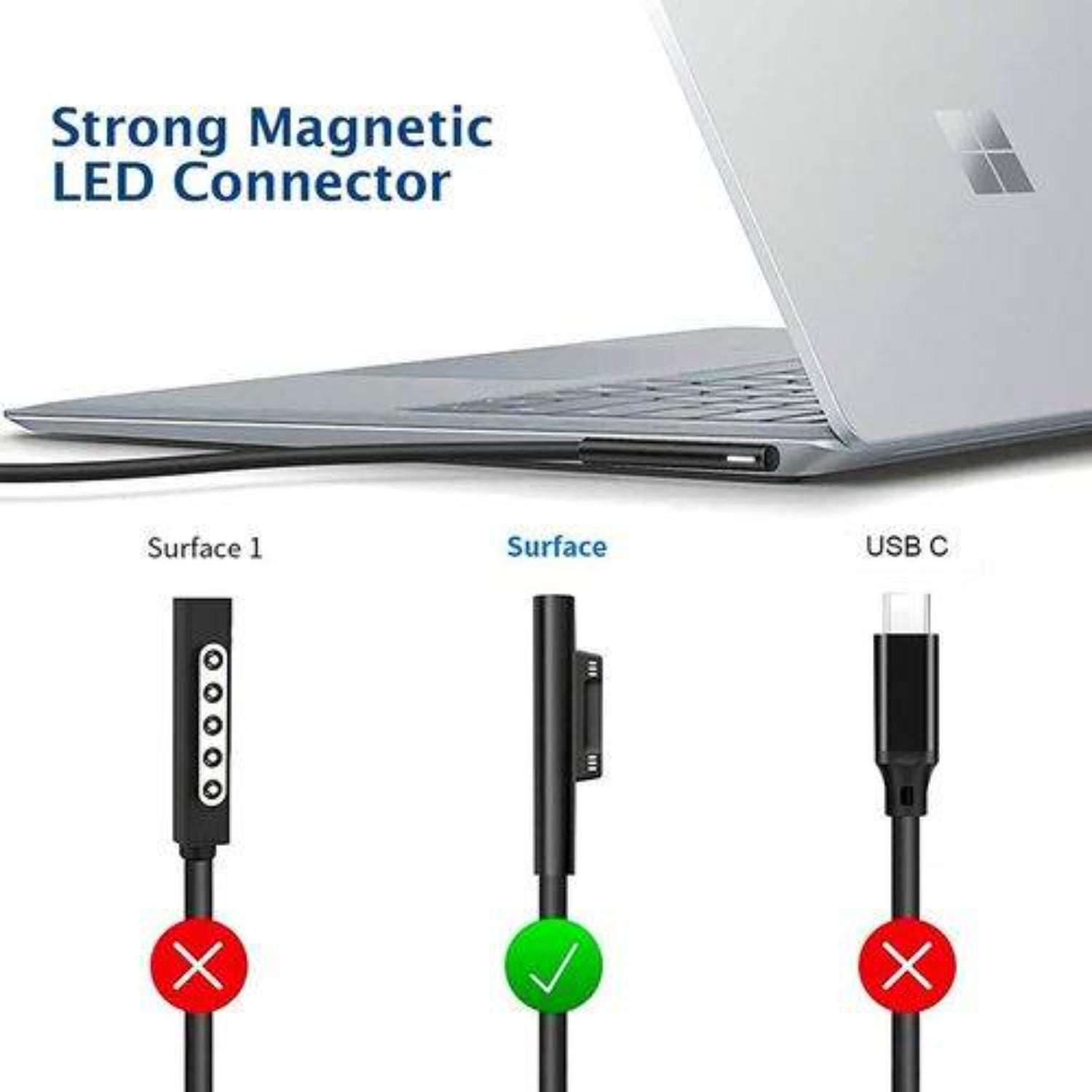 Laptop mit magnetischem LED-Anschluss, grünes Häkchen am rechten Anschluss, rotes X bei anderen.
