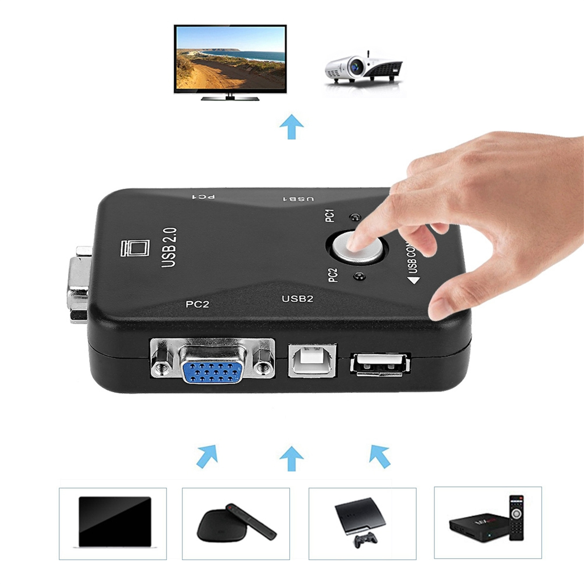 Ein schwarzer USB-Switch mit einer Hand, die eine Taste drückt. Mehrere Geräte sind gezeigt, die mit dem Switch verbunden sind.
