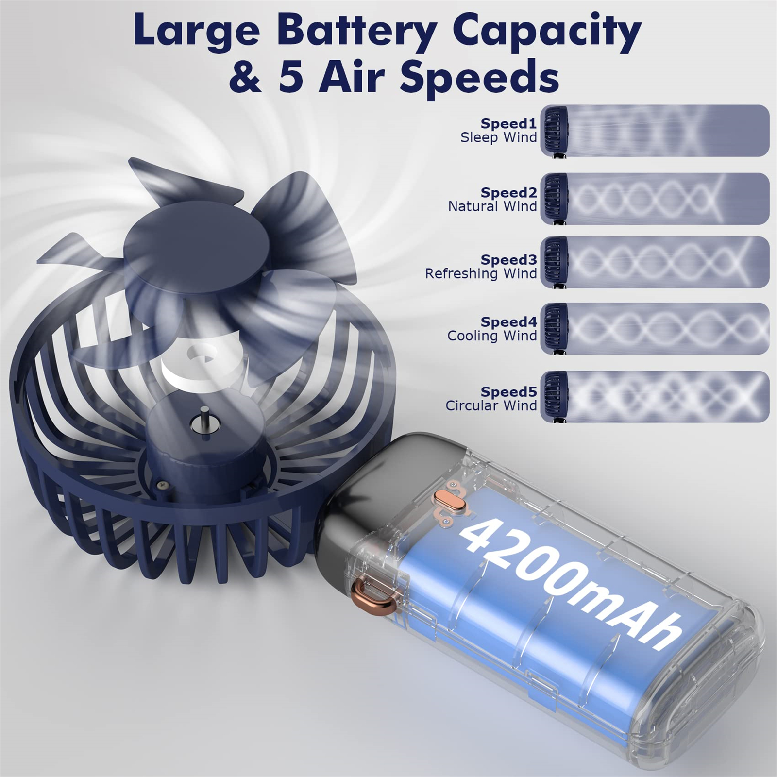 Blauer Ventilator mit 5 Geschwindigkeiten und einem Akku mit 4200 mAh Kapazität.