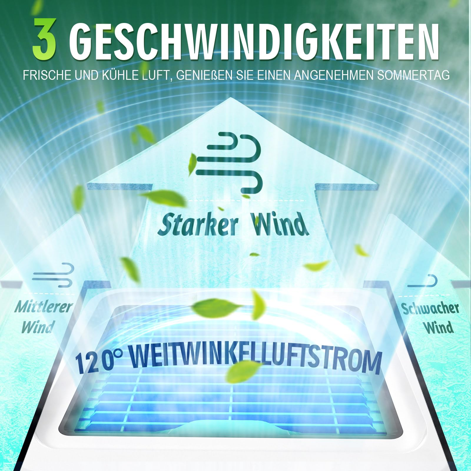 Diagramm eines Luftkühlers mit drei Geschwindigkeiten und 120-Grad-Luftstrom.