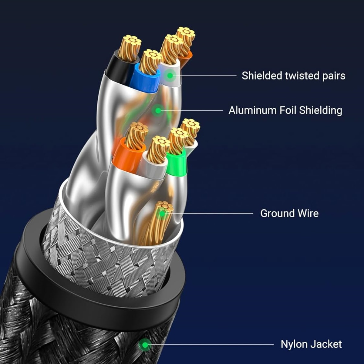Querschnitt eines Kabels mit geschirmten verdrillten Paaren, Aluminiumfolie, Erdungskabel und Nylonmantel.