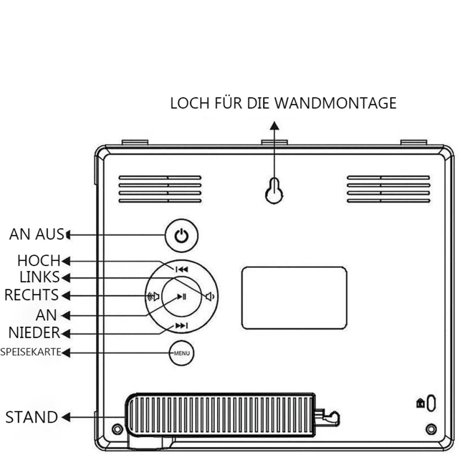 Diagramm der Rückseite eines Geräts mit beschrifteten Knöpfen und Anschlüssen zur Wandmontage.