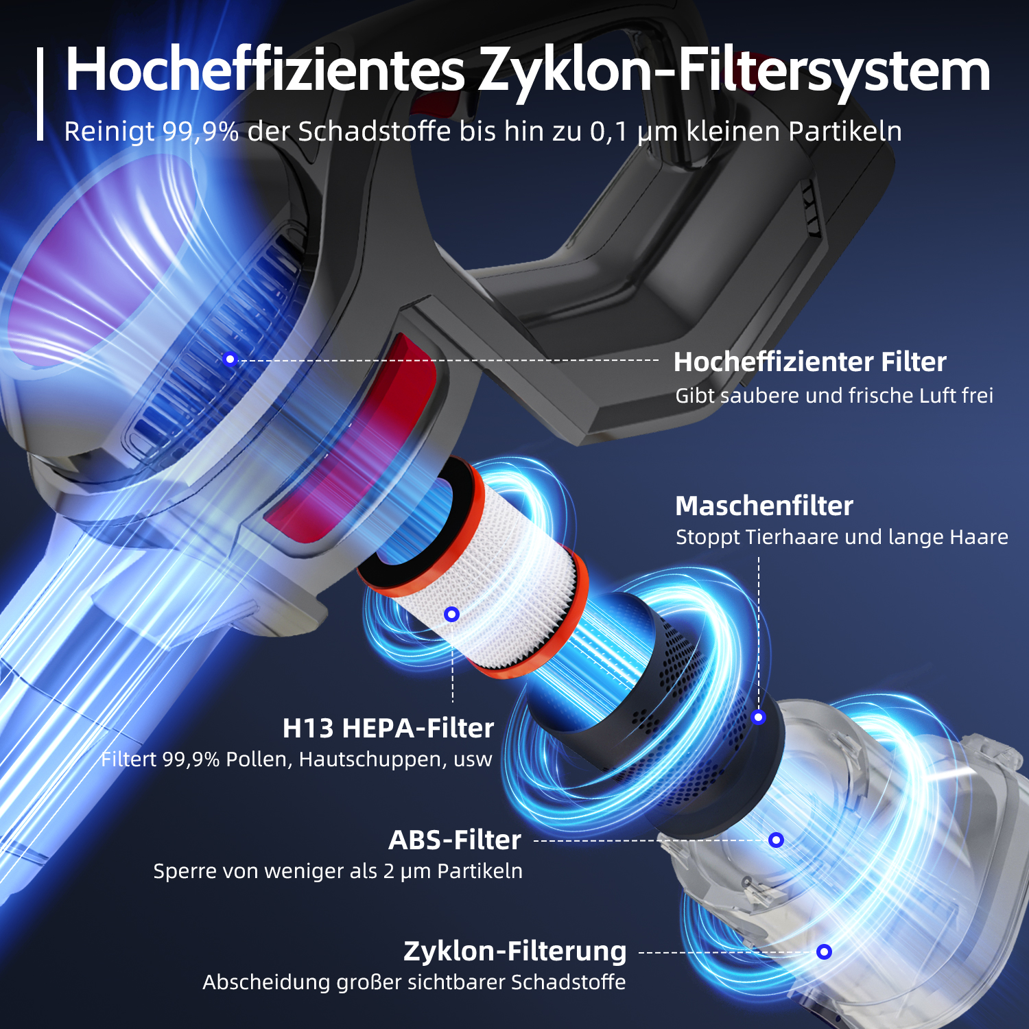 Staubsauger mit Schnittansicht. Zeigt Filtersystem und Filterprozess. Blaue Energielinien verstärken die Ansicht.