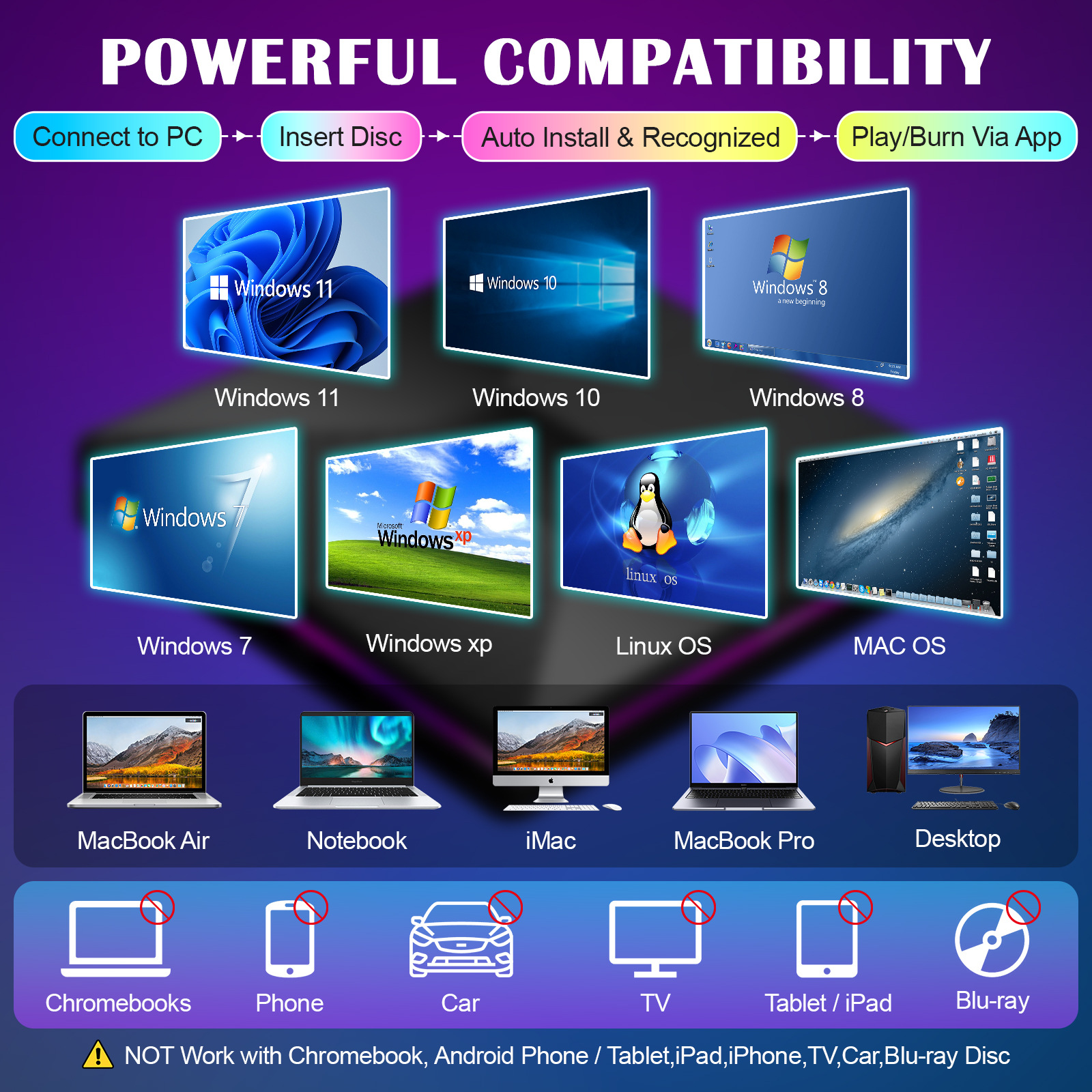 Diagramm mit mehreren Computerbildschirmen und Mobilgeräten, das 'Powerful Compatibility' anzeigt.