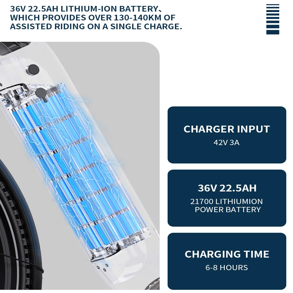 Das Bild zeigt einen E-Bike-Akku mit Spezifikationen. Er hat blaue Zellen im Inneren. Drei Infoboxen geben Eingangsdaten, Akkudaten und Ladezeit an.