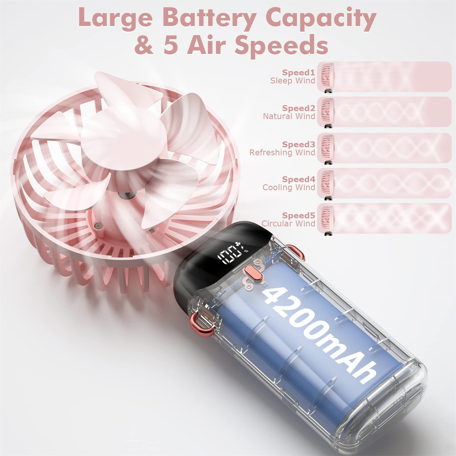 Ein rosa Mini-Ventilator, der einen Akku und verschiedene Luftgeschwindigkeitseinstellungen zeigt. Es hat einen 4200mAh Akku.