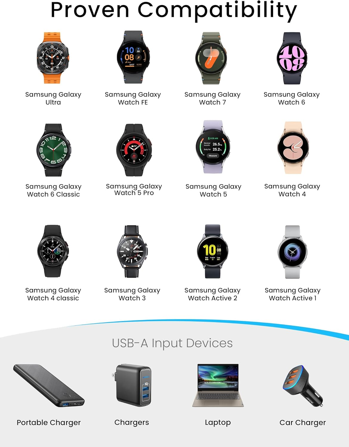 Samsung Galaxy Watch Modelle und USB-A-Eingabegeräte, einschließlich eines tragbaren Ladegeräts, Ladegeräten und einem Laptop.