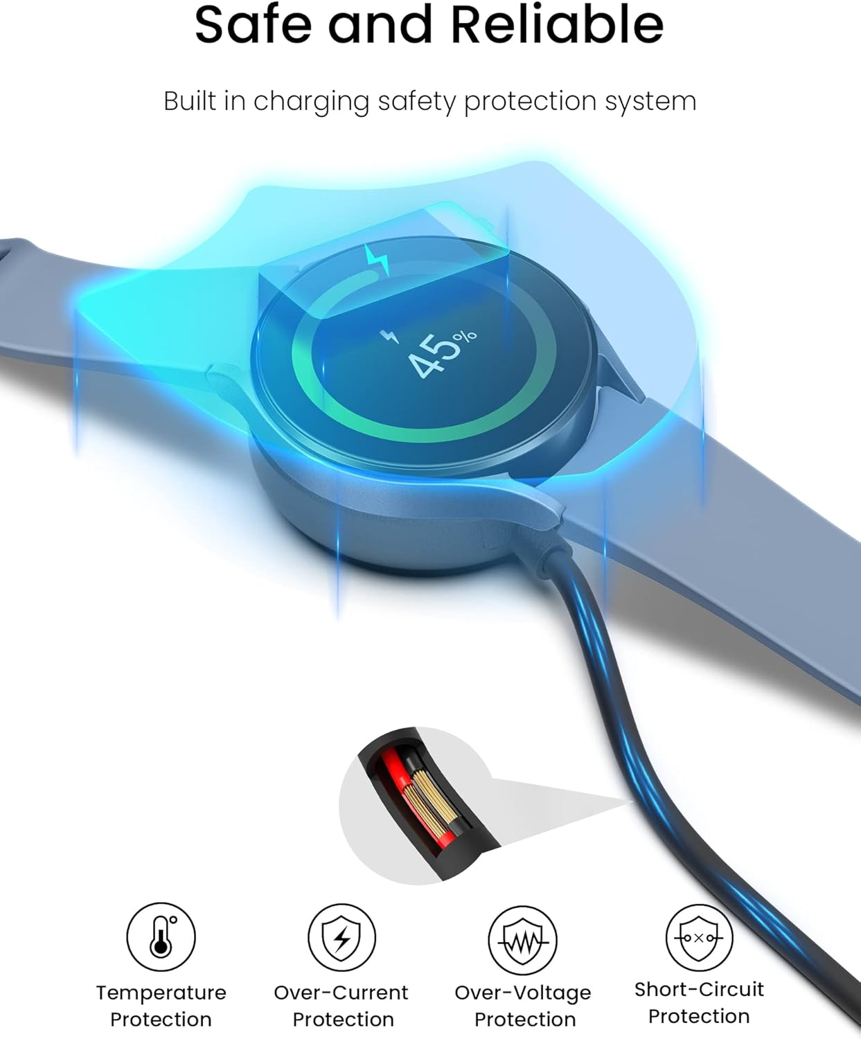 Eine Samsung Smartwatch, die auf einem Pad geladen wird und 45 % Ladung anzeigt, darunter Symbole für Sicherheitsschutz.