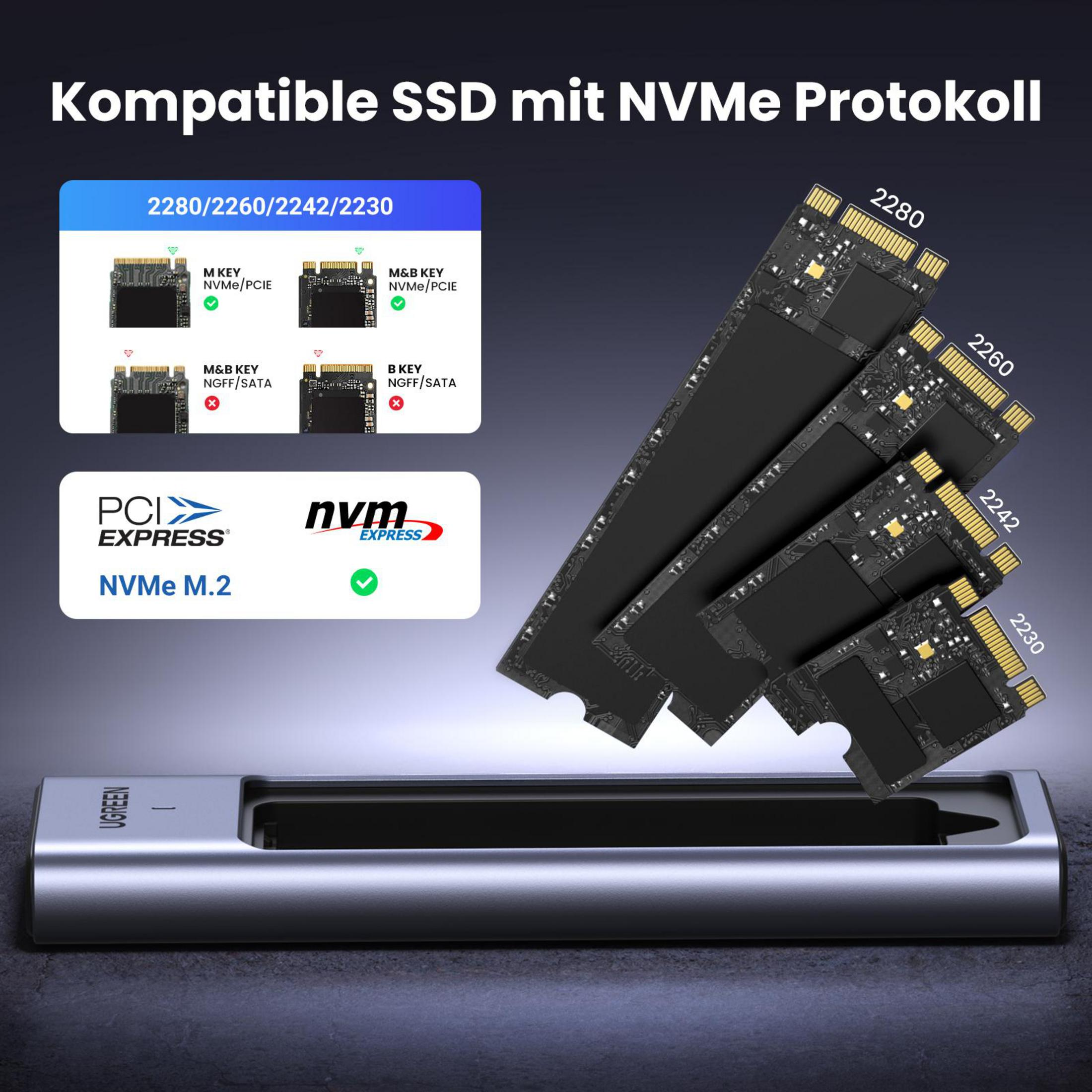 Grafici di diversi SSD e la loro compatibilità, con loghi PCI e NVMe.