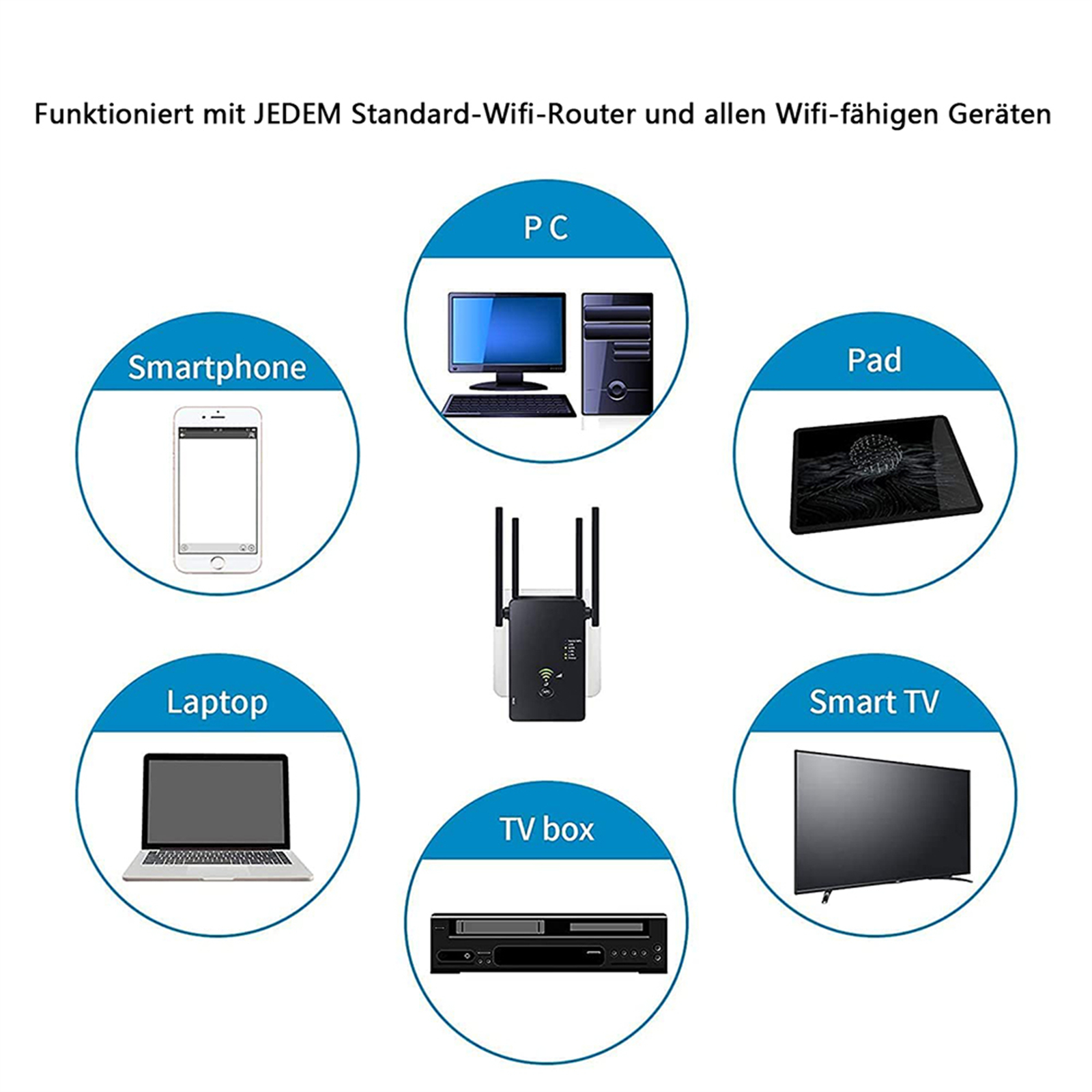 Diagramm, das einen WLAN-Repeater mit verschiedenen angeschlossenen Geräten zeigt: PC, Smartphone, Laptop, Smart-TV und mehr.