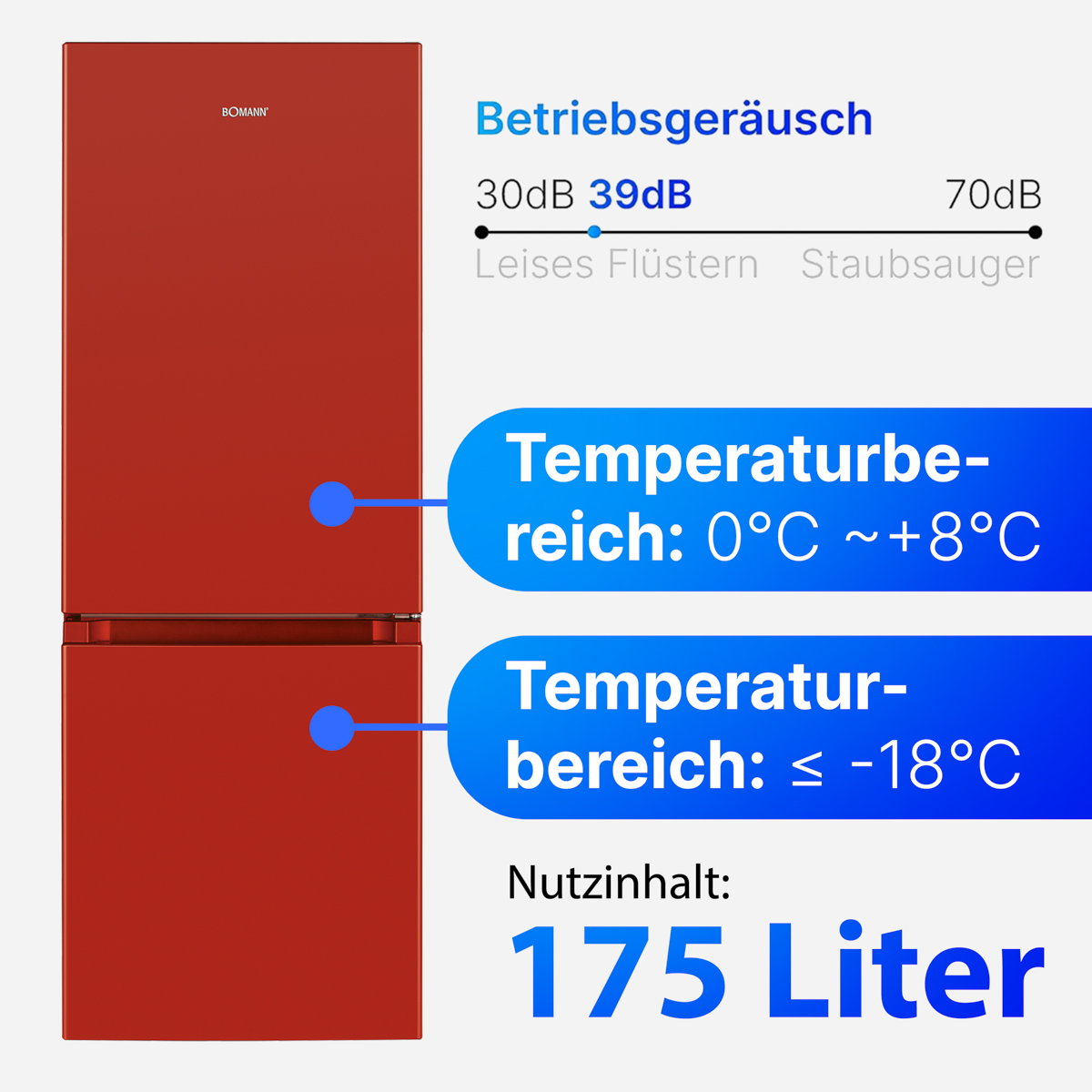 Refrigerador rojo con etiquetas de texto que muestran rangos de temperatura y capacidad de 175 litros.