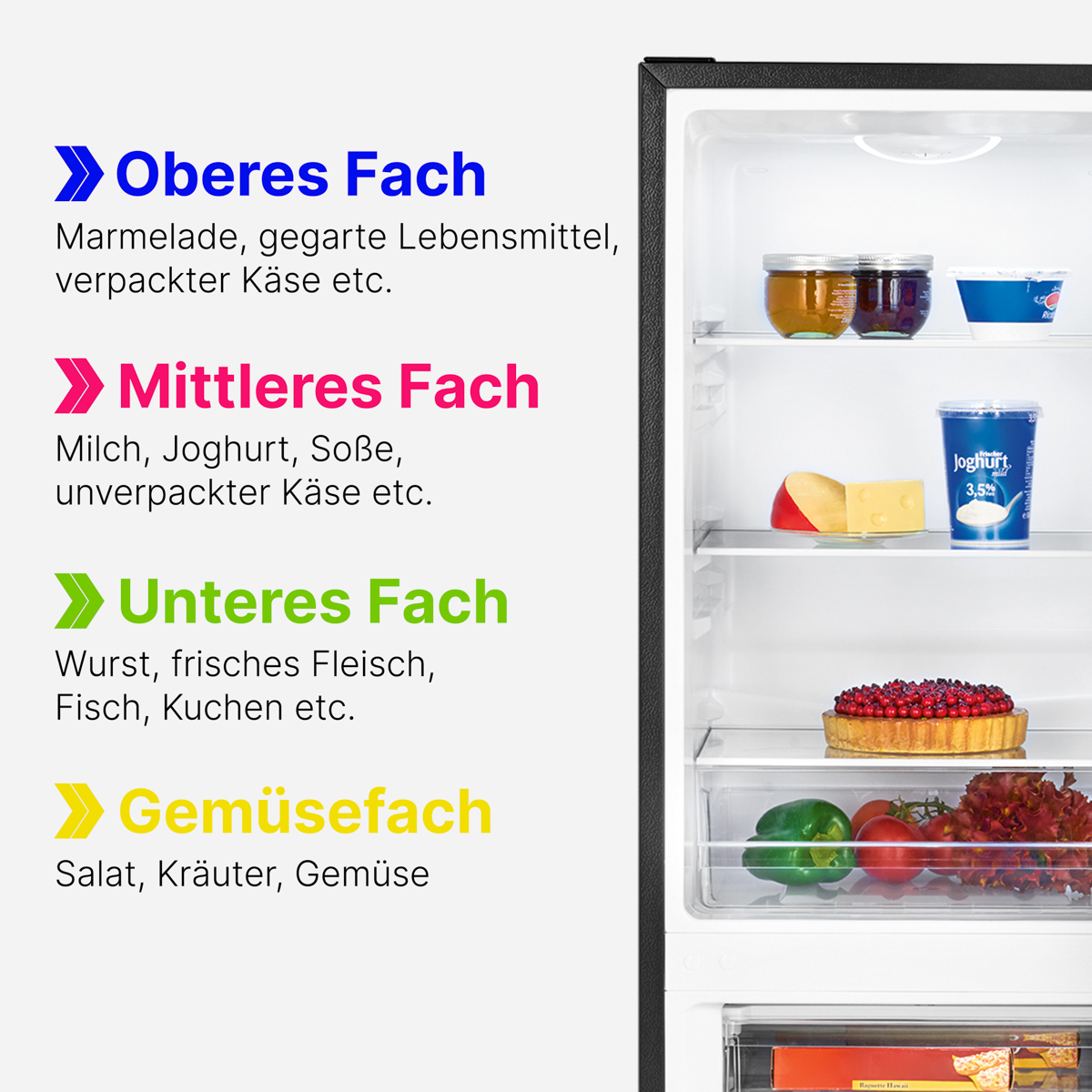 Otwarta lodówka z półkami jedzenia, z etykietami zawartości.