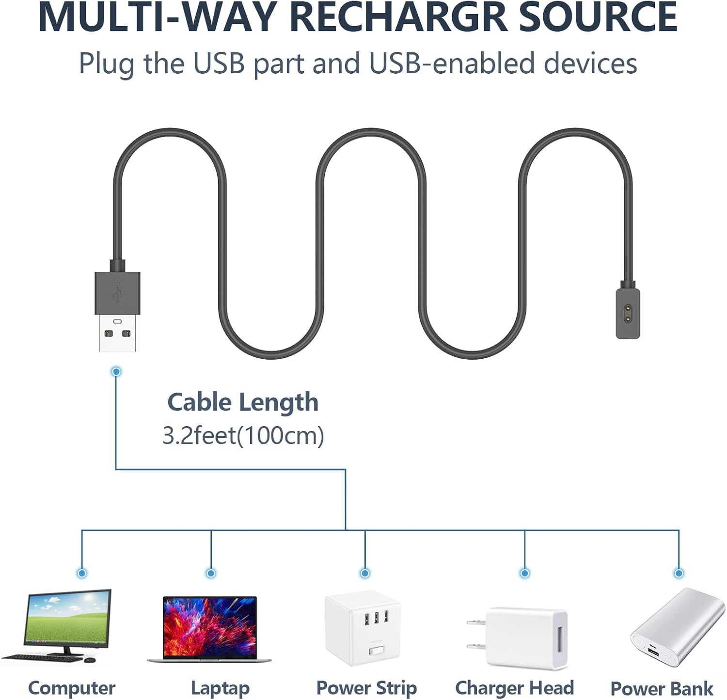 Ein Kabel mit USB-Anschluss, USB-C-Anschluss und verschiedene Geräte: Laptop, Steckdosenleiste, Ladegerät, Powerbank.