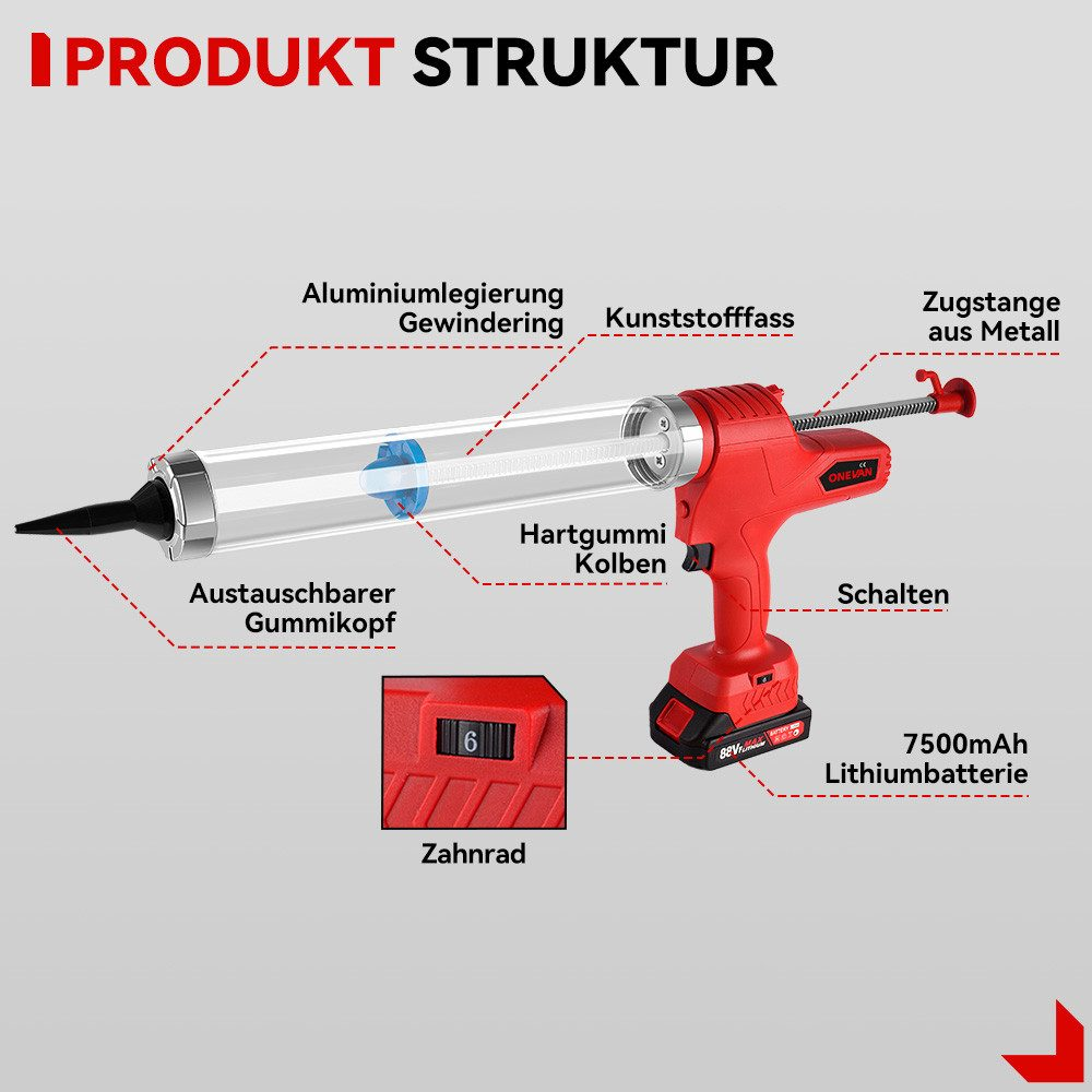 Rote Dichtstoffpistole mit beschrifteten Teilen: Abzug, Akku, Zylinder und Düse. Text: 'Produktstruktur'.