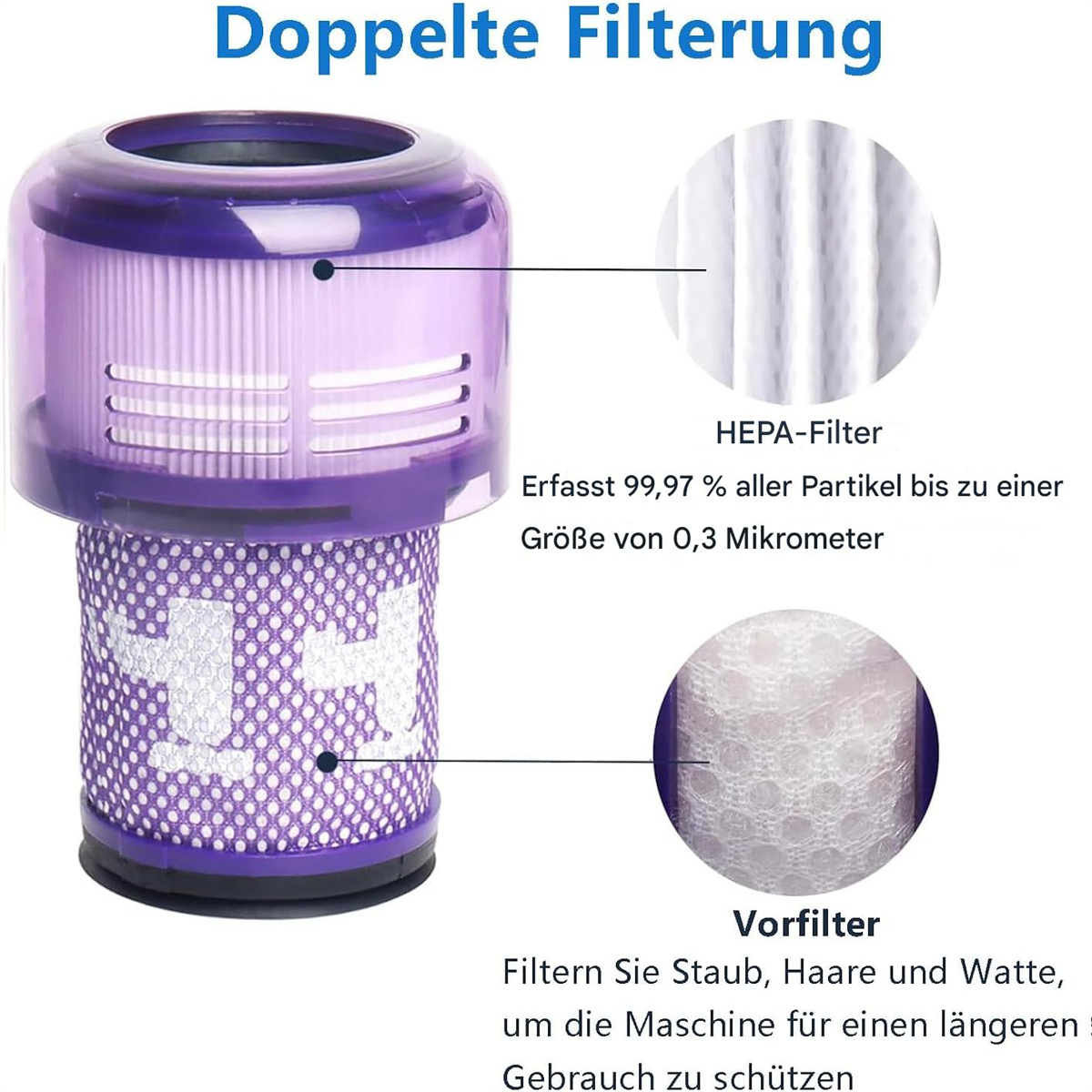 Lila-weißer Staubsaugerfilter. Text beschreibt HEPA-Filter und Vorfilterfunktionen für Staub und Haare.