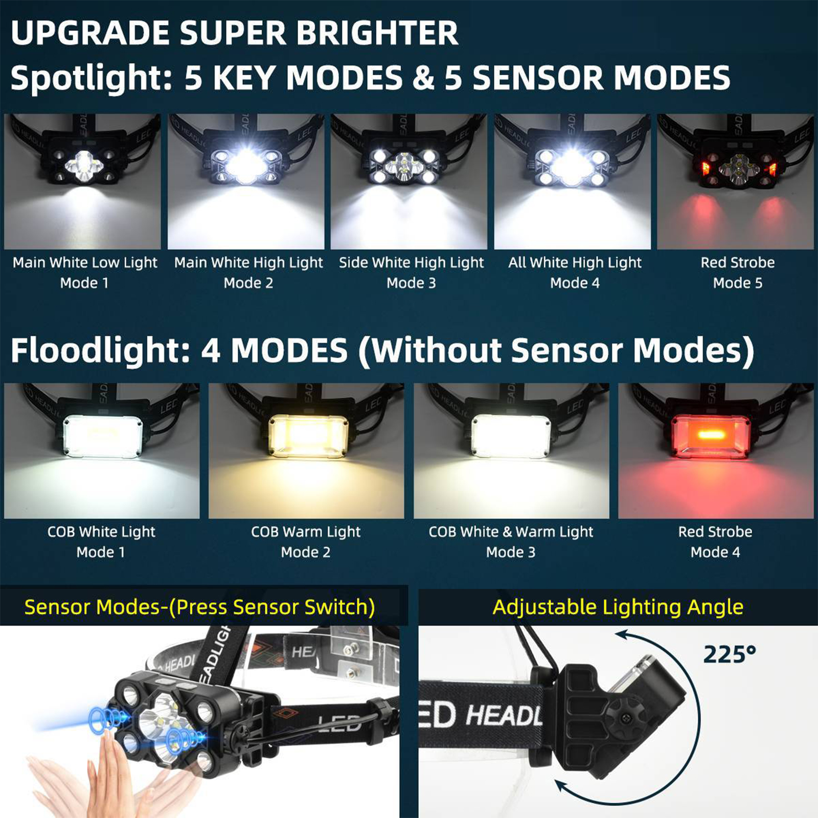 Diagramm mit 5 Scheinwerfermodi und 4 Flutlichtmodi einer Stirnlampe. Außerdem Sensormodi mit einstellbarem Winkel.