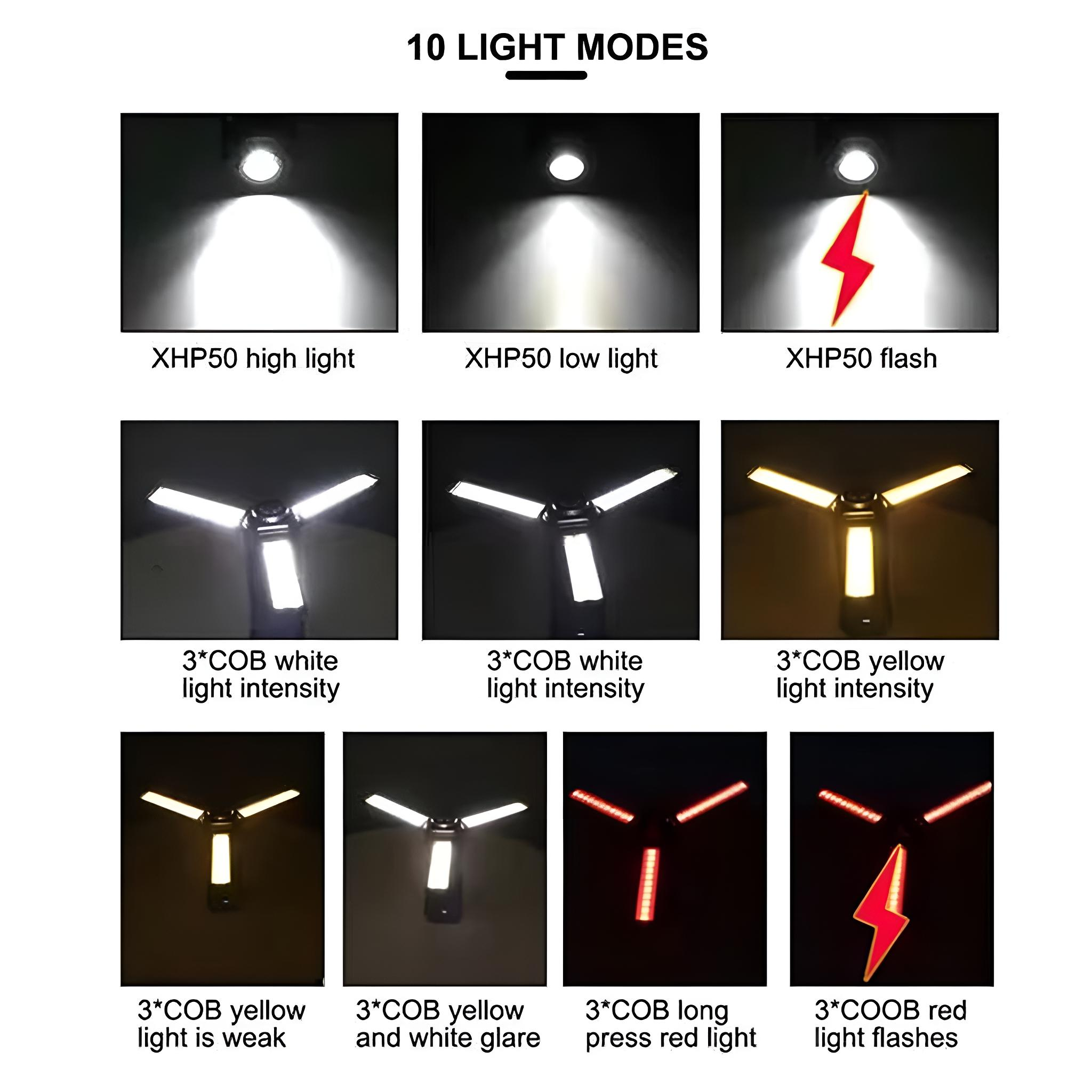 Diagramm mit 10 Lichtmodi. Zeigt verschiedene Lichtmuster einer tragbaren Arbeitsleuchte mit unterschiedlichen Intensitäten.