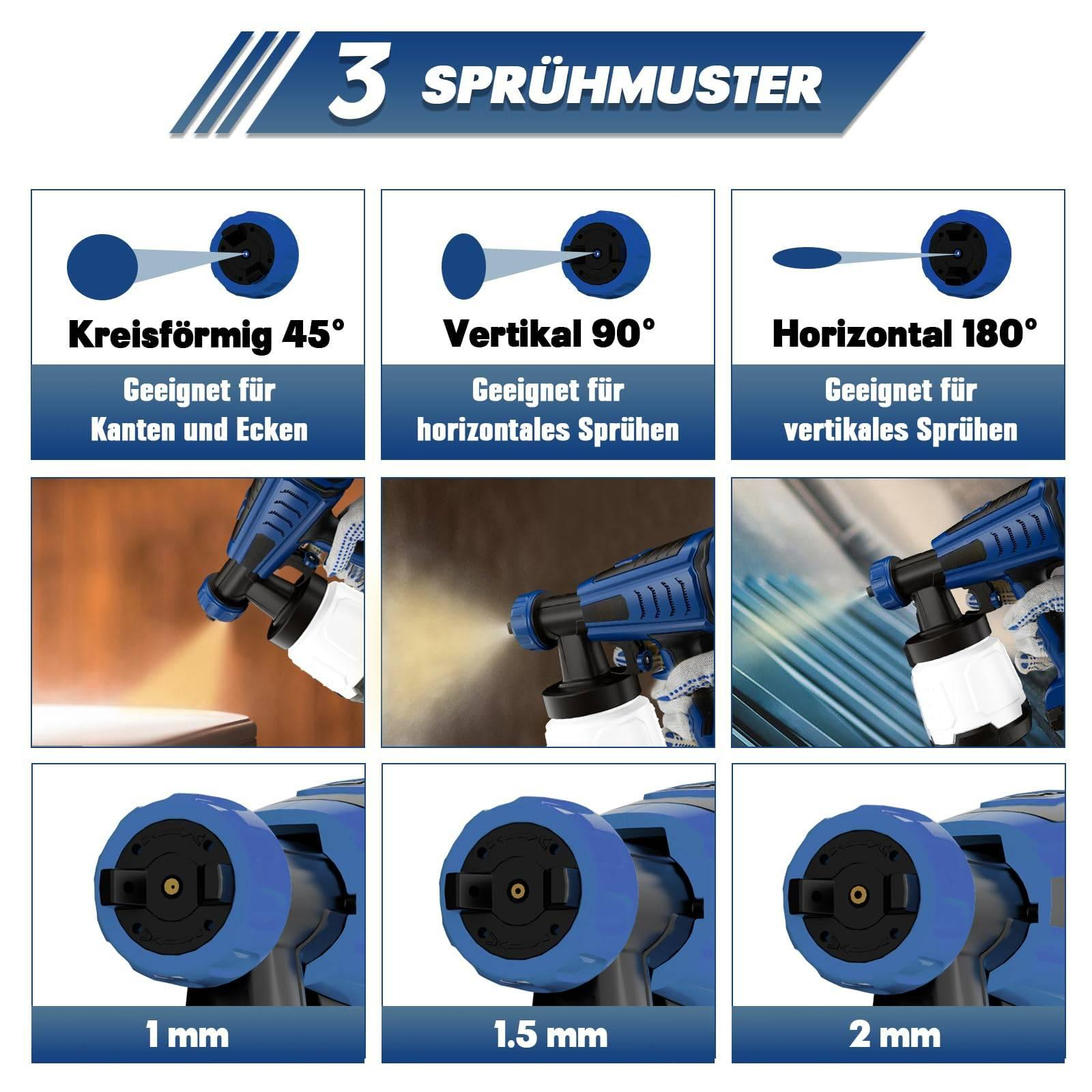Diagramm mit Spritzmustern: Kreis, vertikal und horizontal. Blau und weiß. Spritzpistole unten.