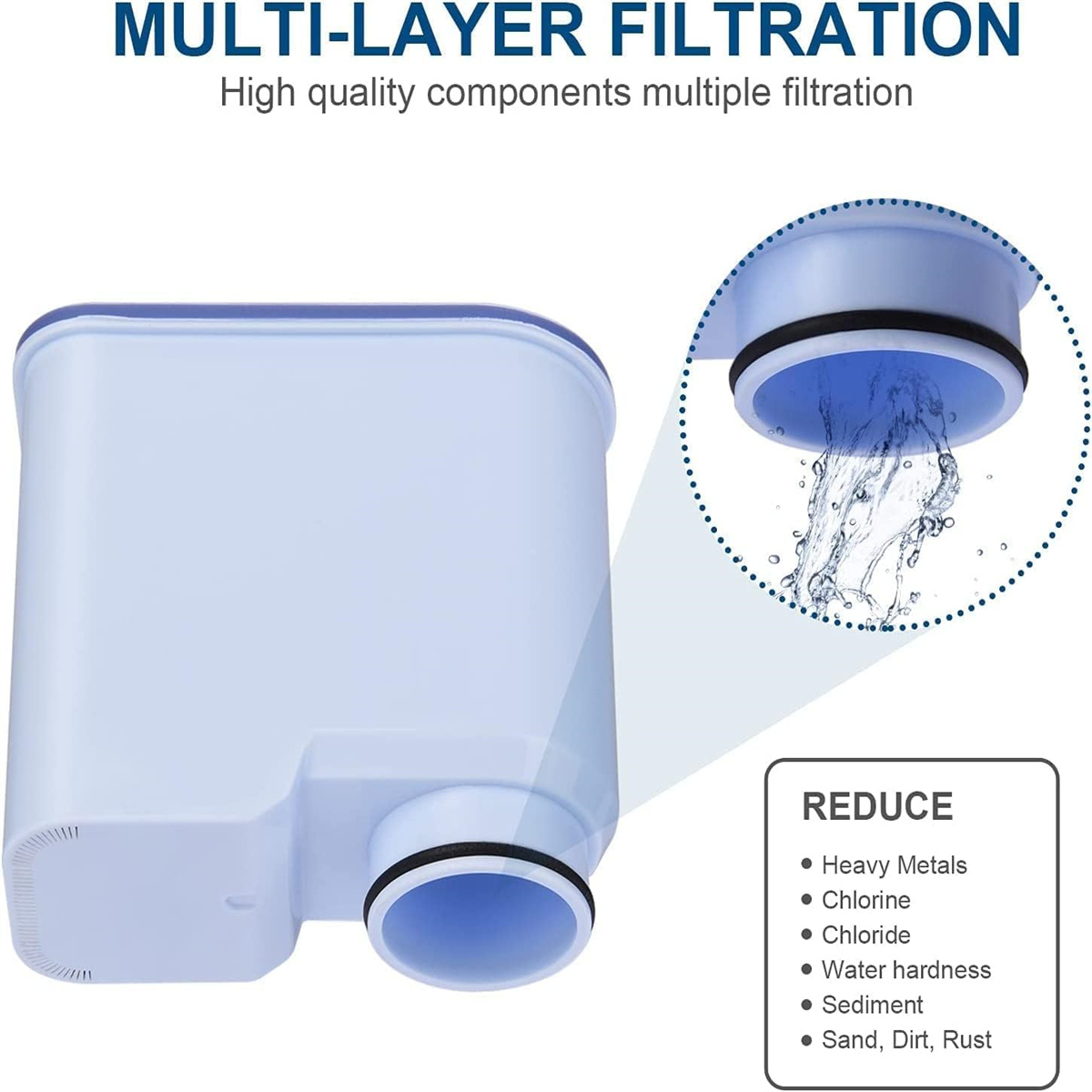 Eine weiße Wasserfilterkomponente mit blauen Akzenten. Text enthält 'Multi-Layer Filtration' und 'Reduce'.