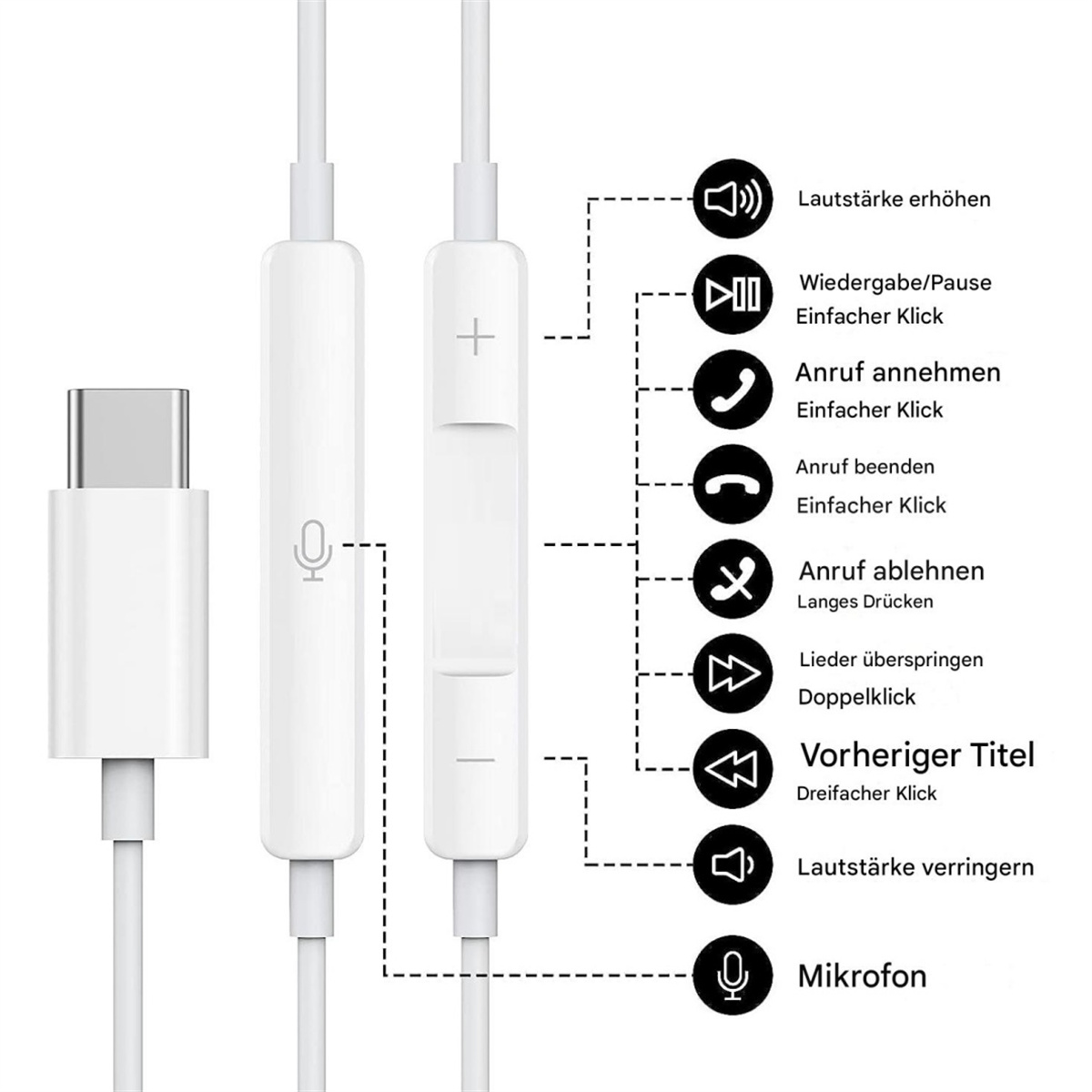 Ein weißes Kabel mit USB-C-Anschluss und Steuertasten. Text beschreibt die Funktionen der Tasten.