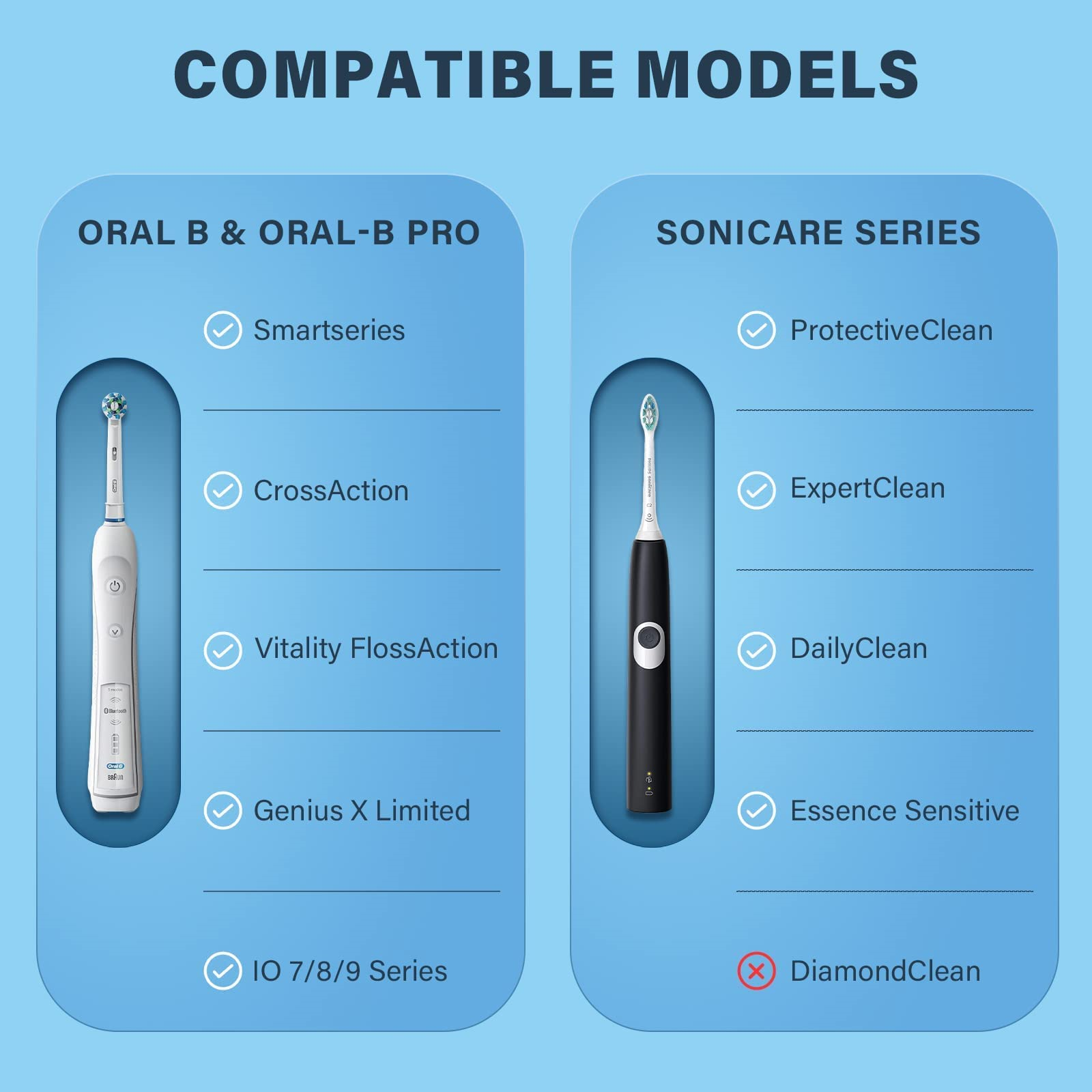 Kompatible Modelle für Oral-B und Sonicare Zahnbürsten werden aufgelistet. Einige Modelle sind markiert.