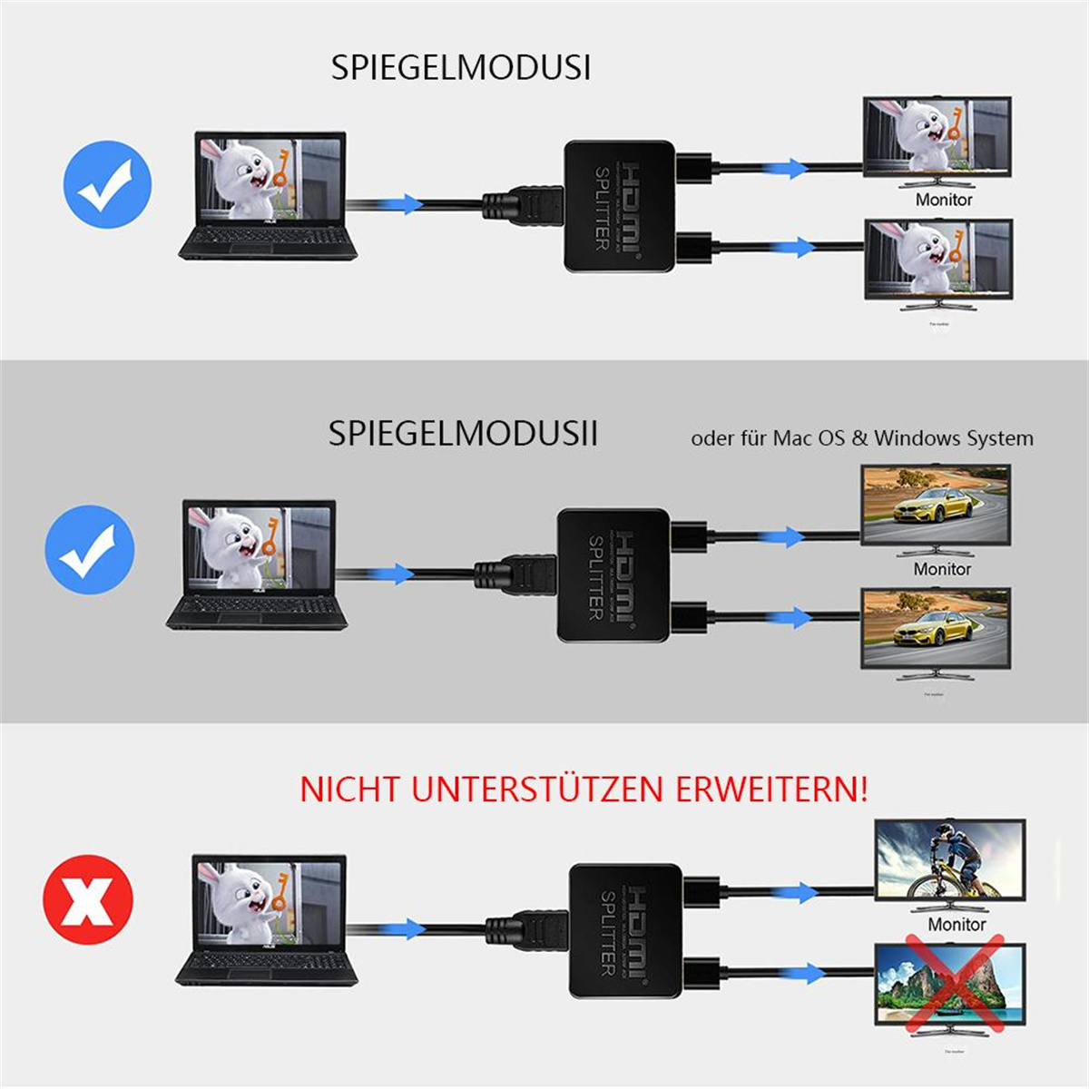 Diagramm mit verschiedenen HDMI-Splitter-Modi. Zwei Monitore und ein Laptop sind vorhanden.