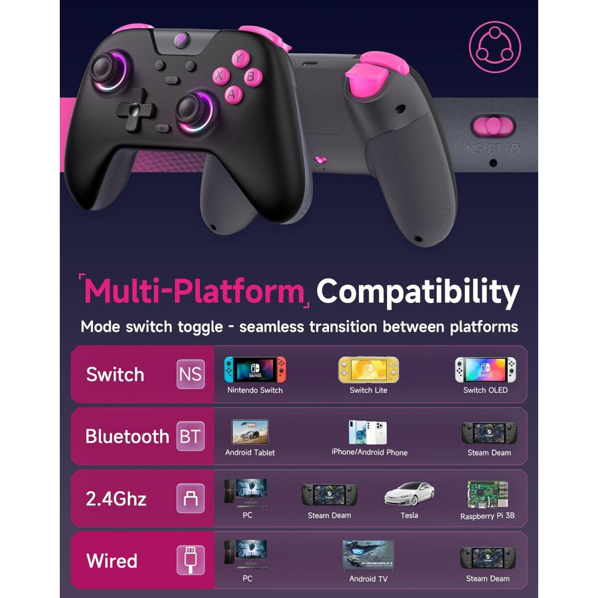 Schwarzes und pinkfarbenes Gamepad mit Kompatibilitätsinformationen für verschiedene Plattformen.