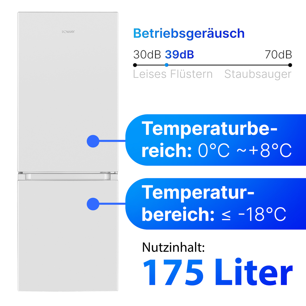 Biała lodówka z tekstem o zakresach temperatur i poziomach hałasu. Pojemność 175 litrów.
