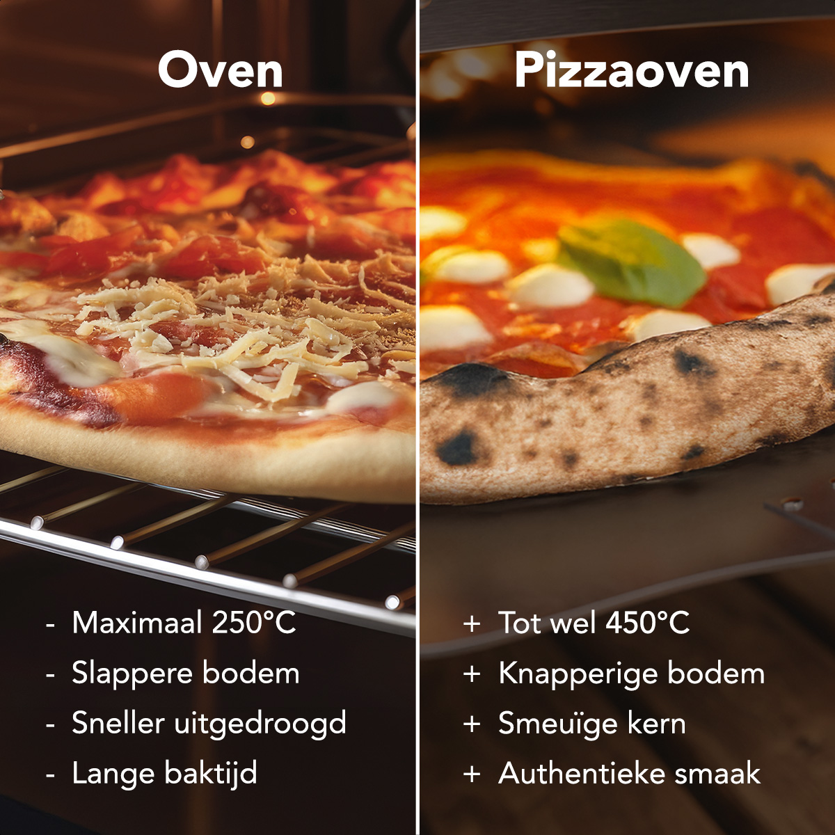 Twee pizza's in ovens, met tekst die functies vergelijkt, op een witte achtergrond.
