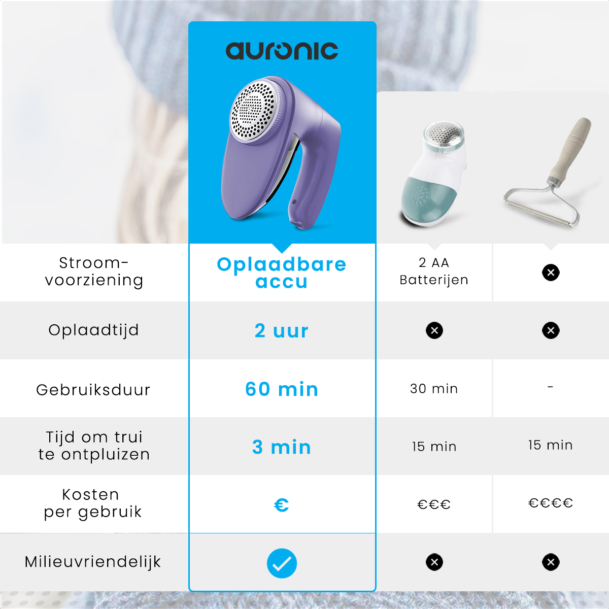 De afbeelding vergelijkt stoffenscheerapparaten. Toont oplaadtijd, gebruiksduur en kosten per gebruik.