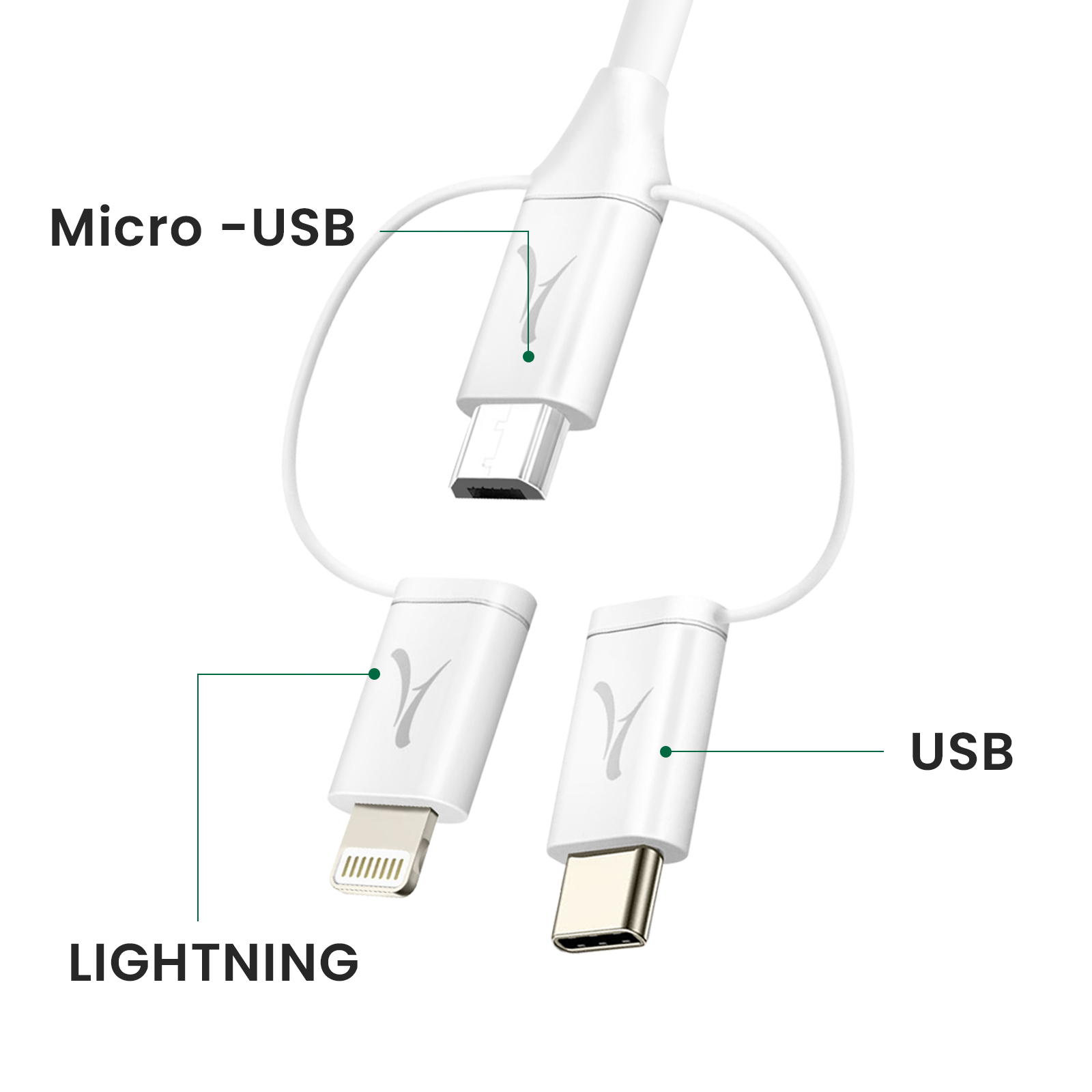 Un cavo bianco con connettori USB, Micro-USB e Lightning. Etichettato con testo su sfondo bianco.