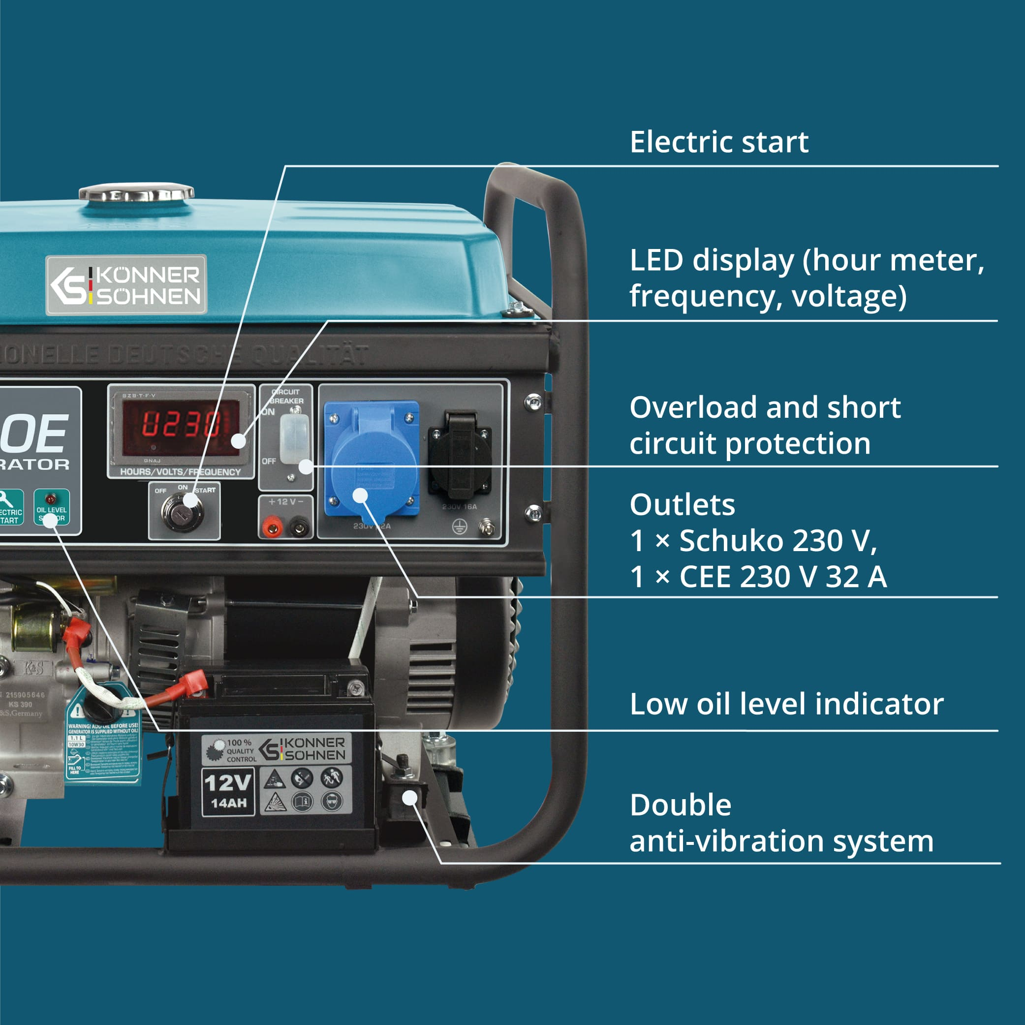Zbliżenie panelu sterowania agregatu, szczegóły gniazd, wskaźników i elementów sterujących, białe tło.