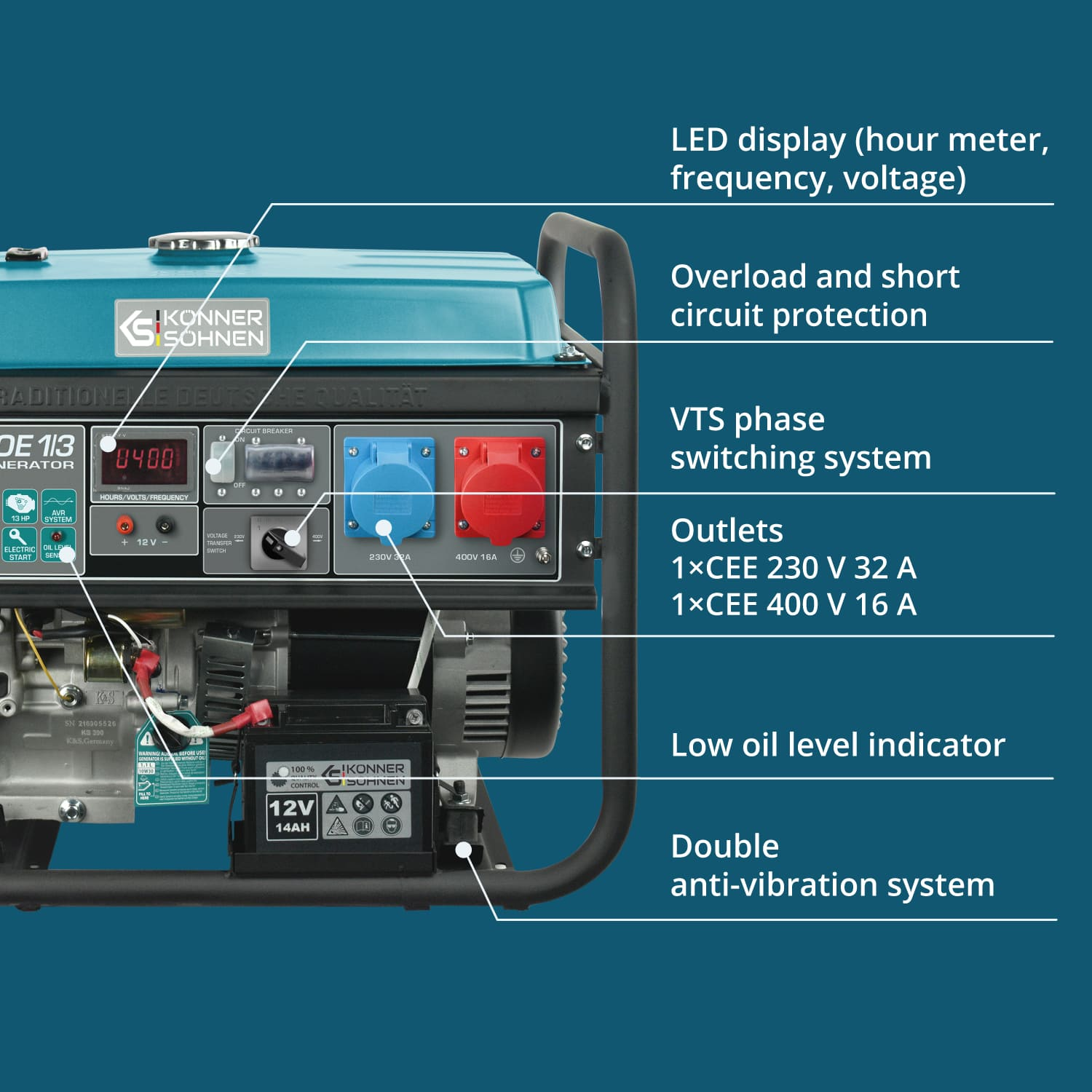 Zbliżenie generatora pokazujące wyświetlacz LED, gniazda i wskaźnik oleju. Etykiety tekstowe identyfikują funkcje.
