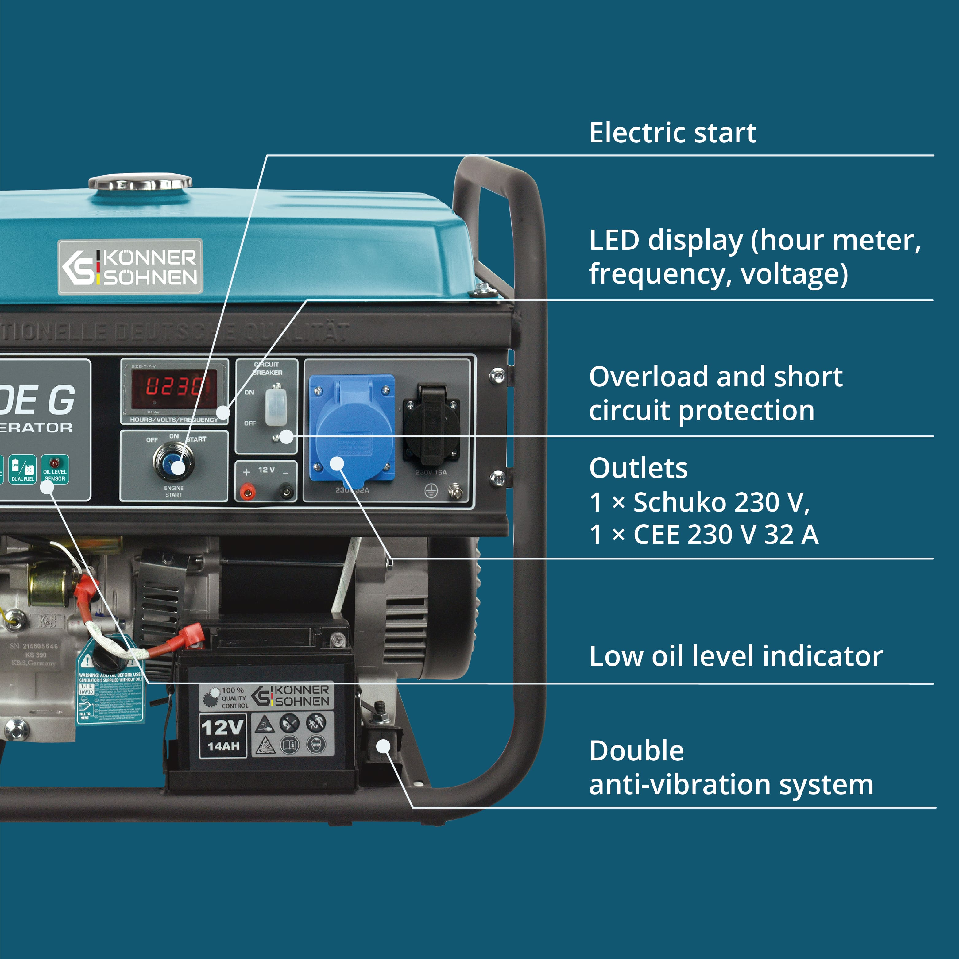 Zbliżenie cech generatora: rozruch elektryczny, wyświetlacz LED, gniazda i wskaźnik oleju. Etykiety tekstowe wskazują funkcje.