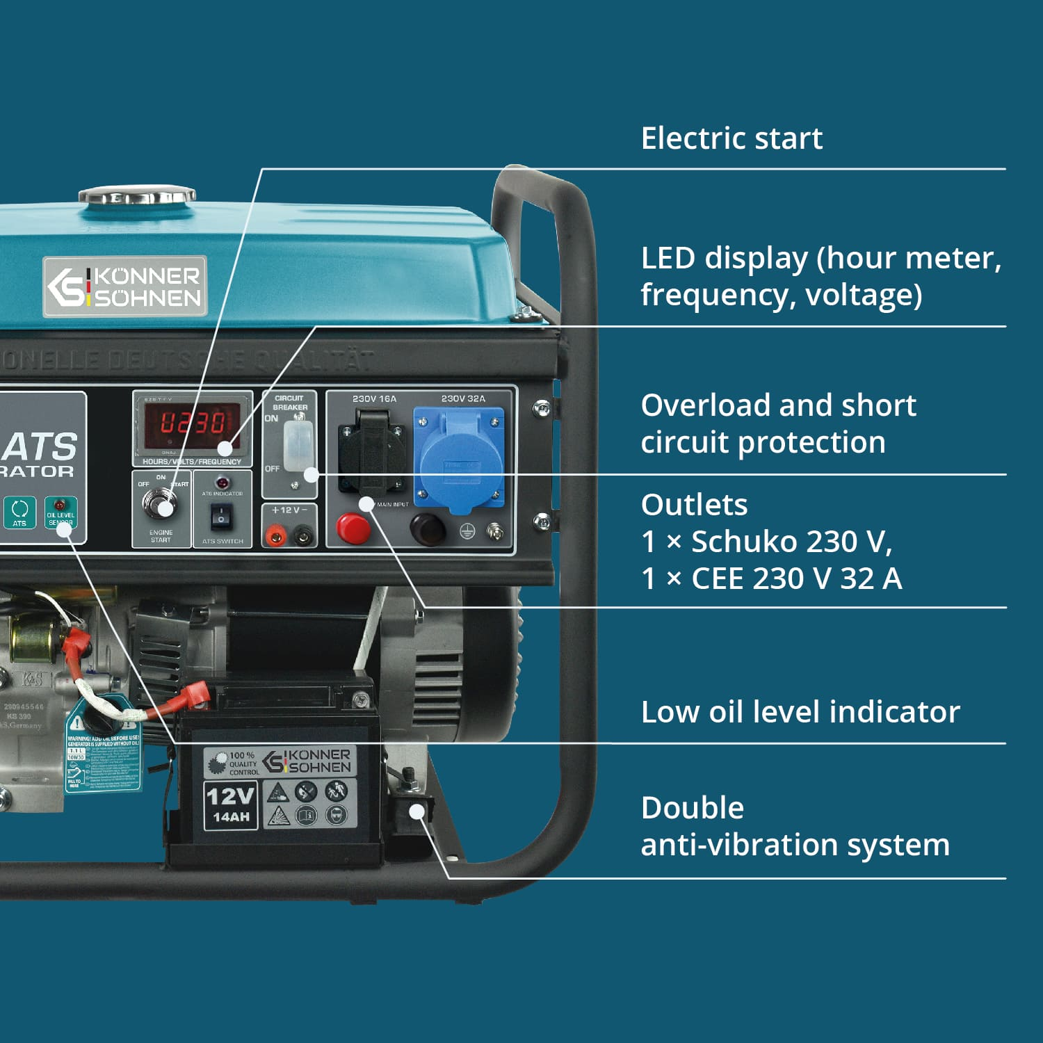 Zbliżenie panelu sterowania generatora z wyświetlaczem LED, gniazdami i funkcjami ochronnymi.