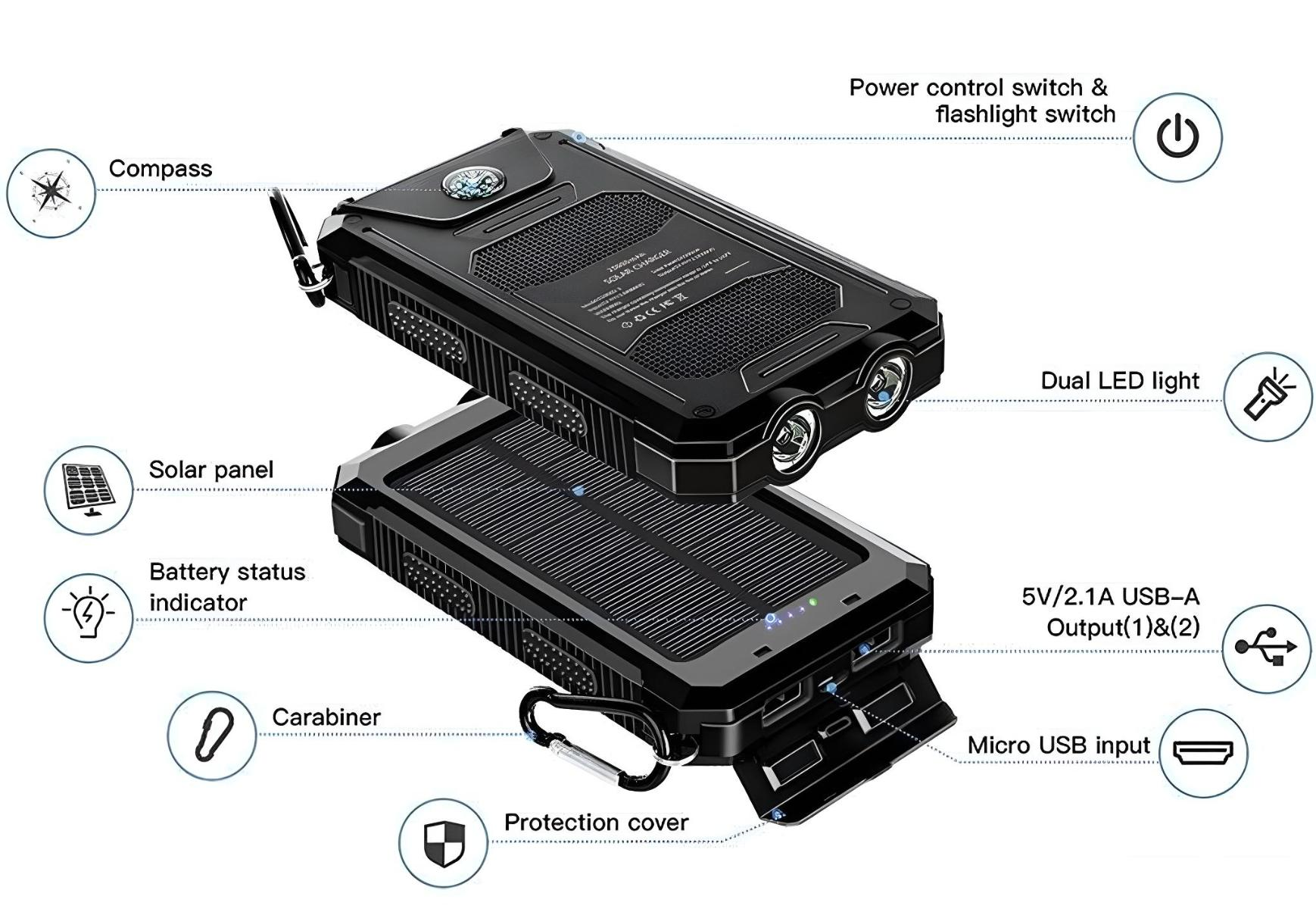 Schwarzes Solarladegerät mit Kompass, USB-Anschlüssen und Lichtindikatoren mit Beschriftungen.