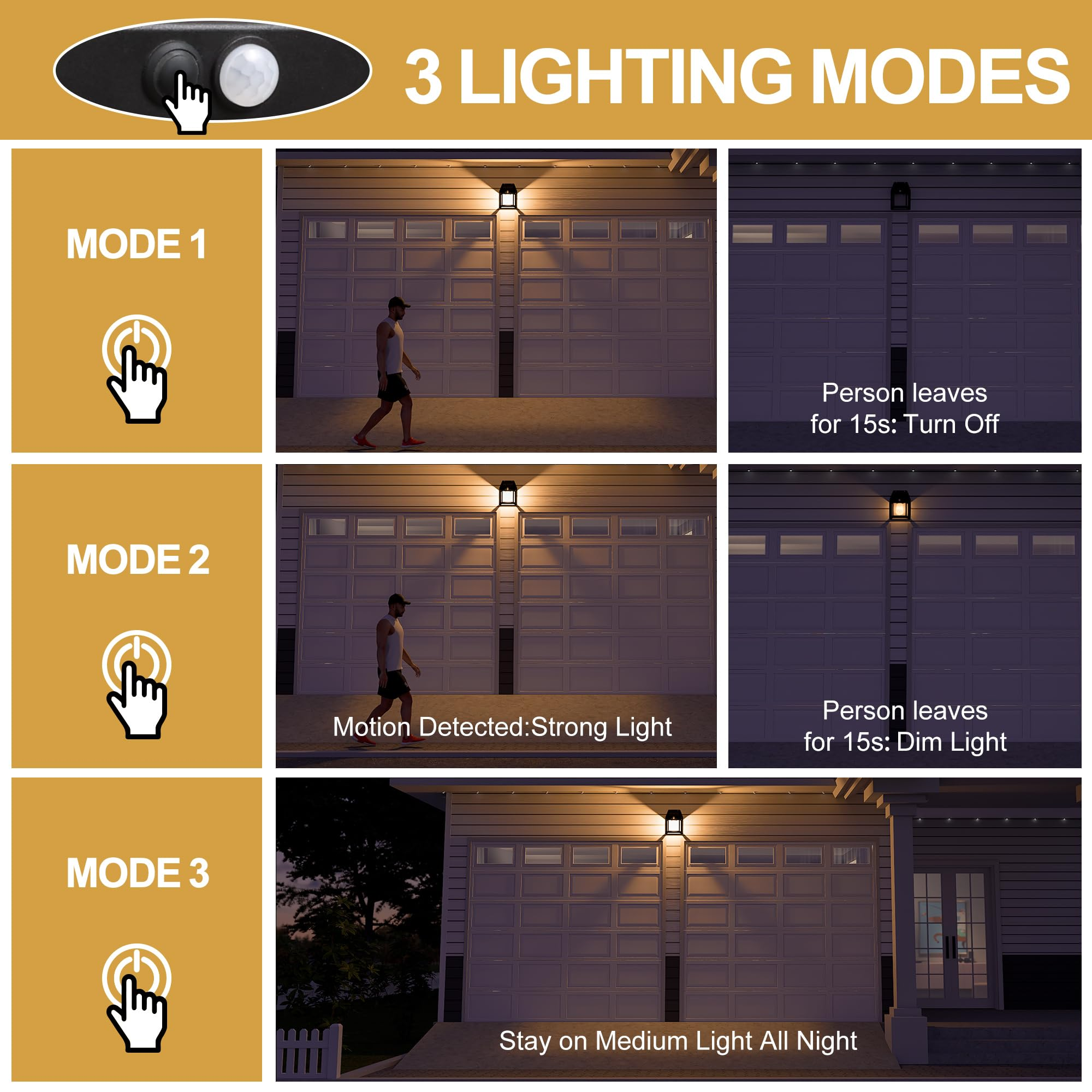 Diagramm zeigt 3 Beleuchtungsmodi: Modus 1, Modus 2 und Modus 3, jeweils mit unterschiedlichem Lichtverhalten.