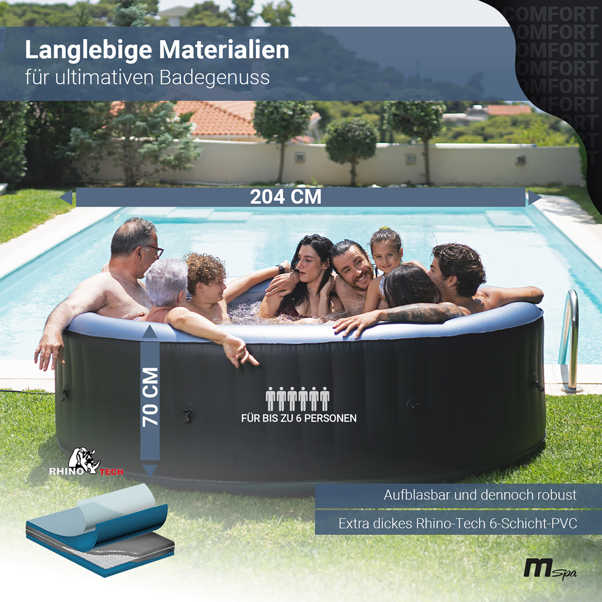 Gruppe von Personen in einem Whirlpool, blaues Wasser, mit Textüberlagerung. Grünes Gras und Bäume im Hintergrund.
