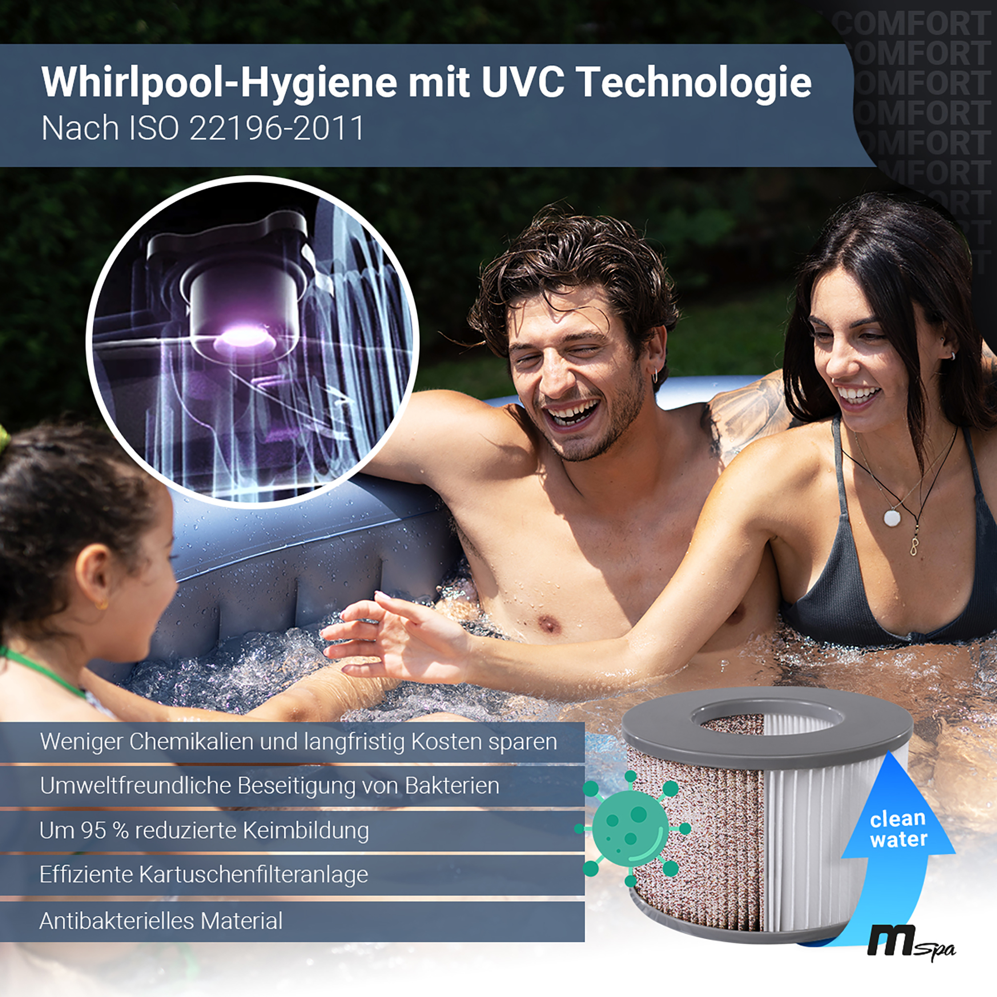 Menschen genießen einen Whirlpool mit Textüberlagerungen zu Wasserfiltration und gesundheitlichen Vorteilen.