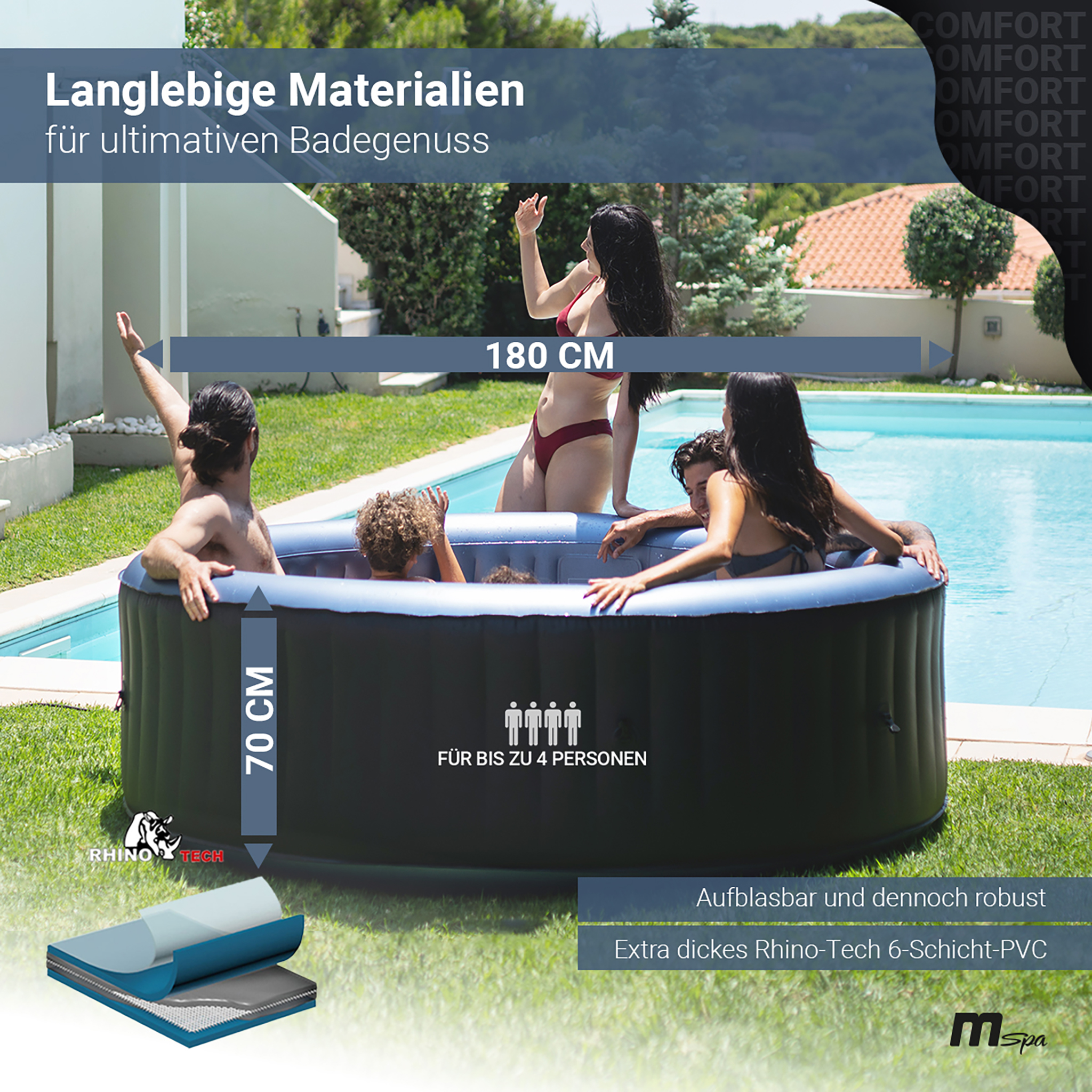 Personen in einem Whirlpool, mit Maßangaben und Text, der das Produkt beschreibt.