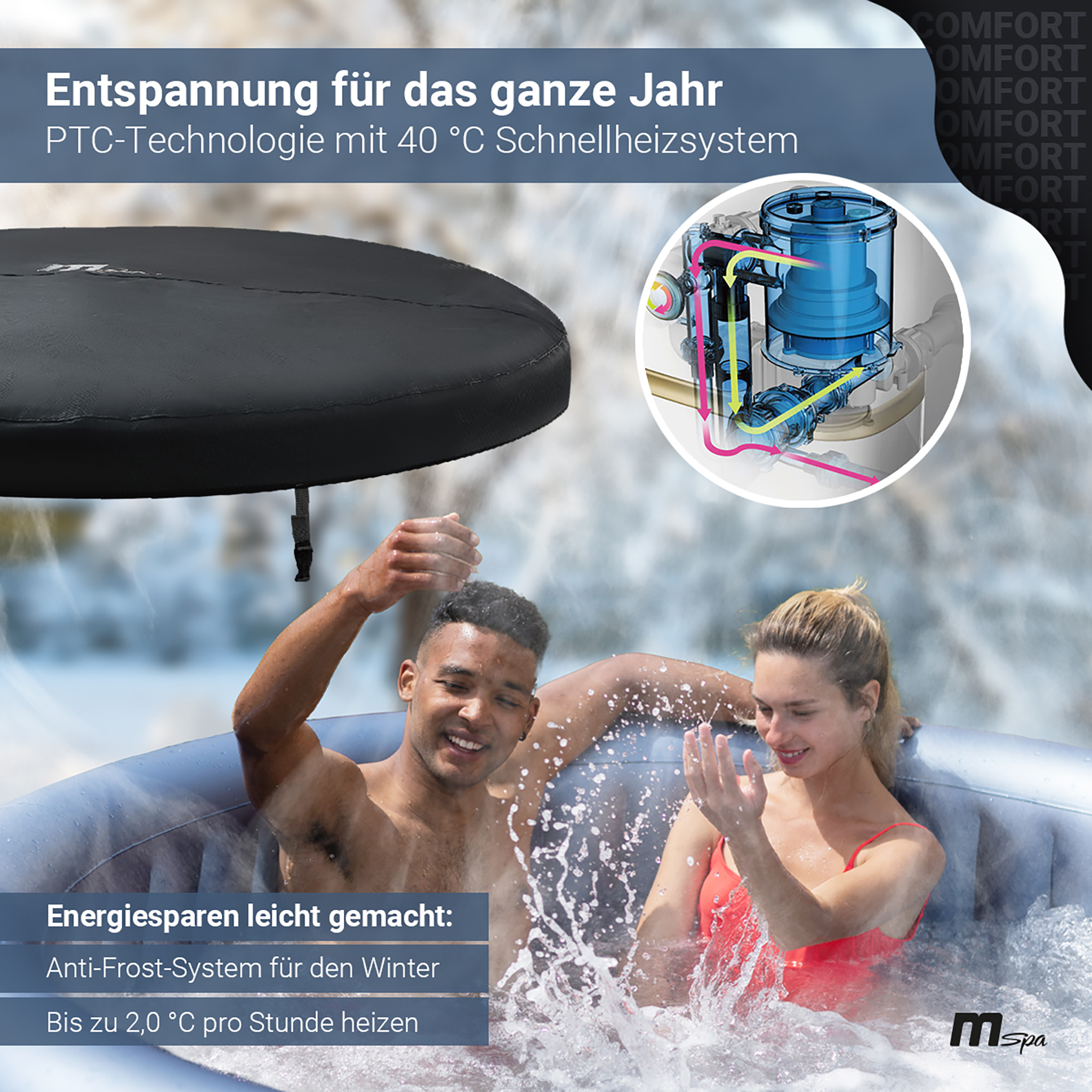 Paar in einem Whirlpool. Die Szene hat Text und ein Diagramm eines Heizsystems.